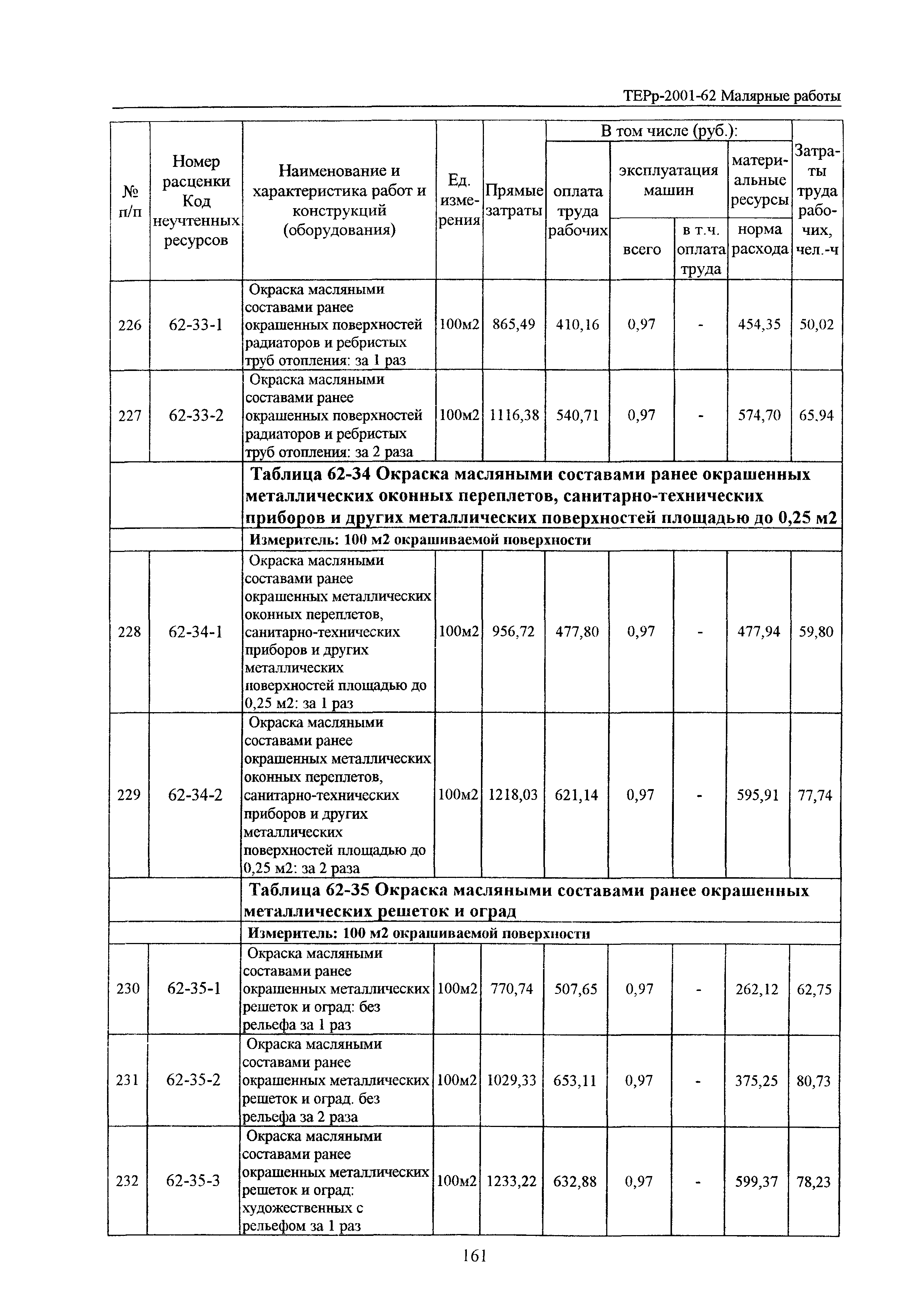 ТЕРр Белгородская область 2001-62