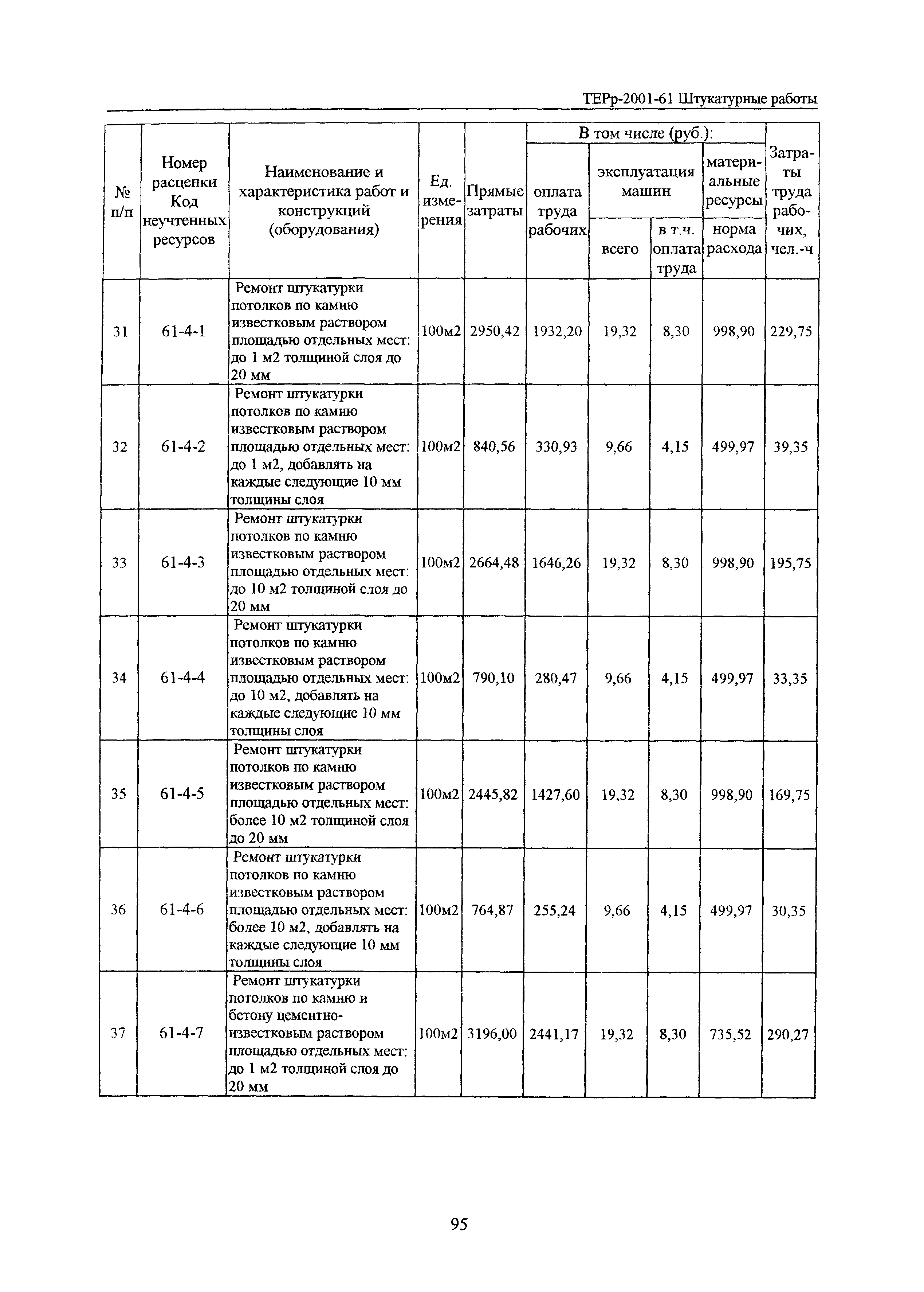 ТЕРр Белгородская область 2001-61