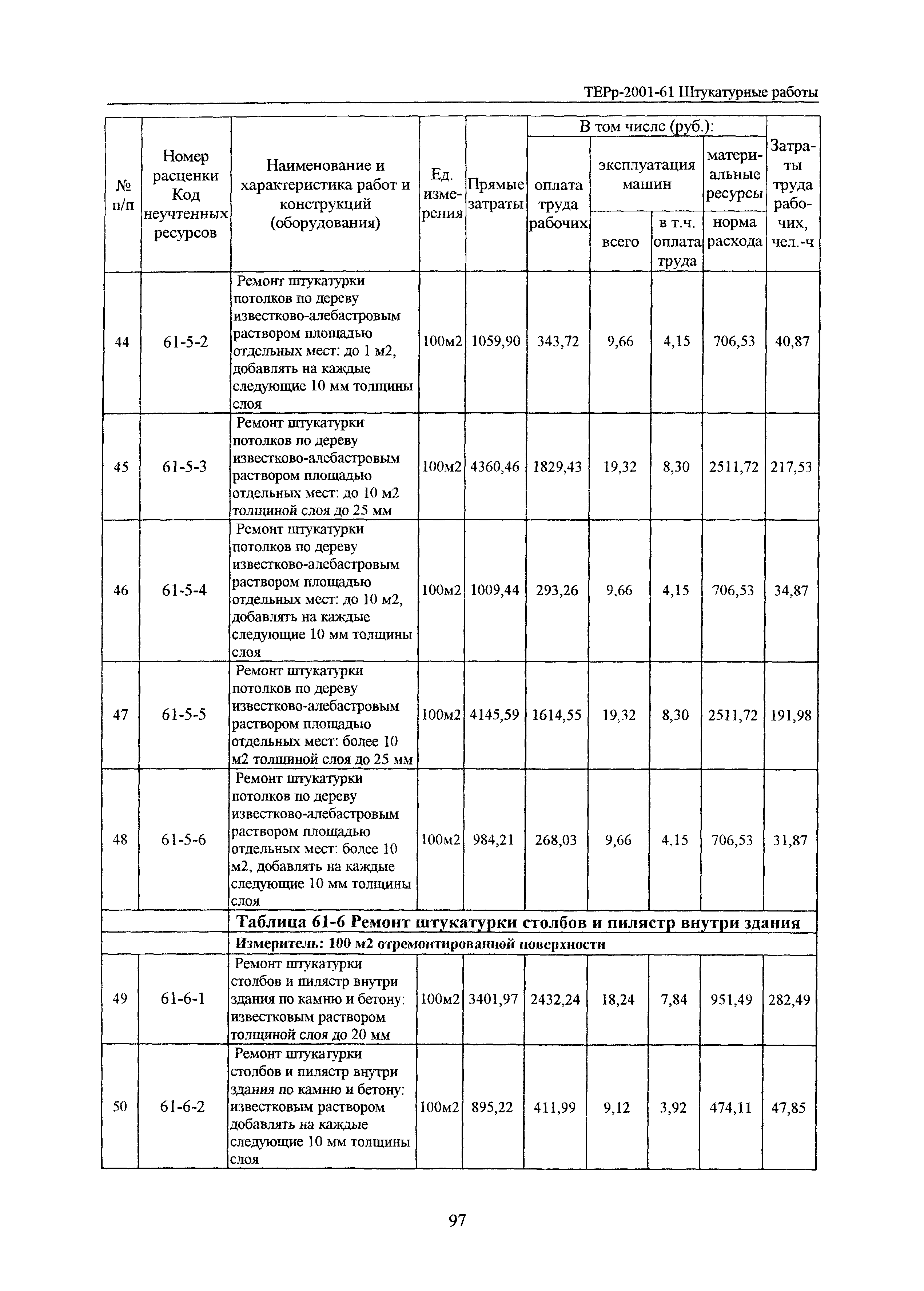 ТЕРр Белгородская область 2001-61