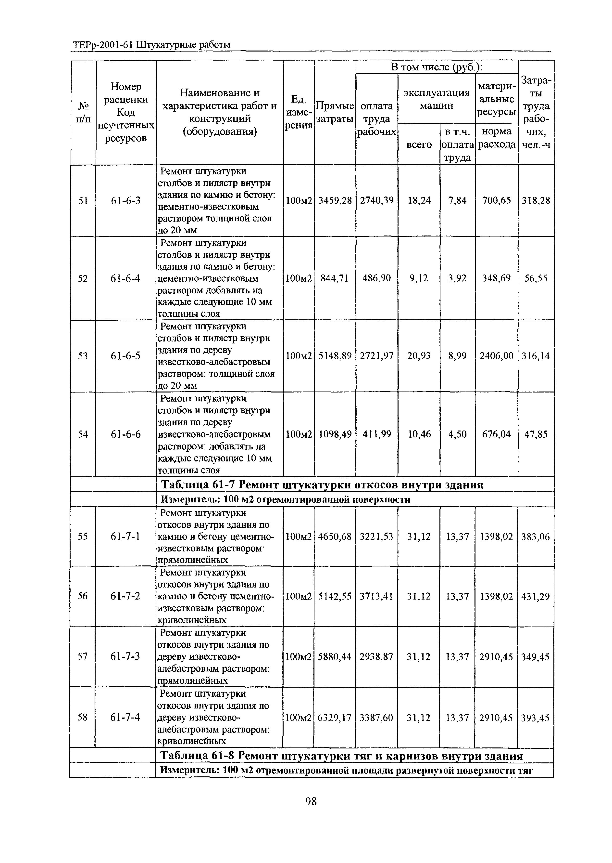 ТЕРр Белгородская область 2001-61