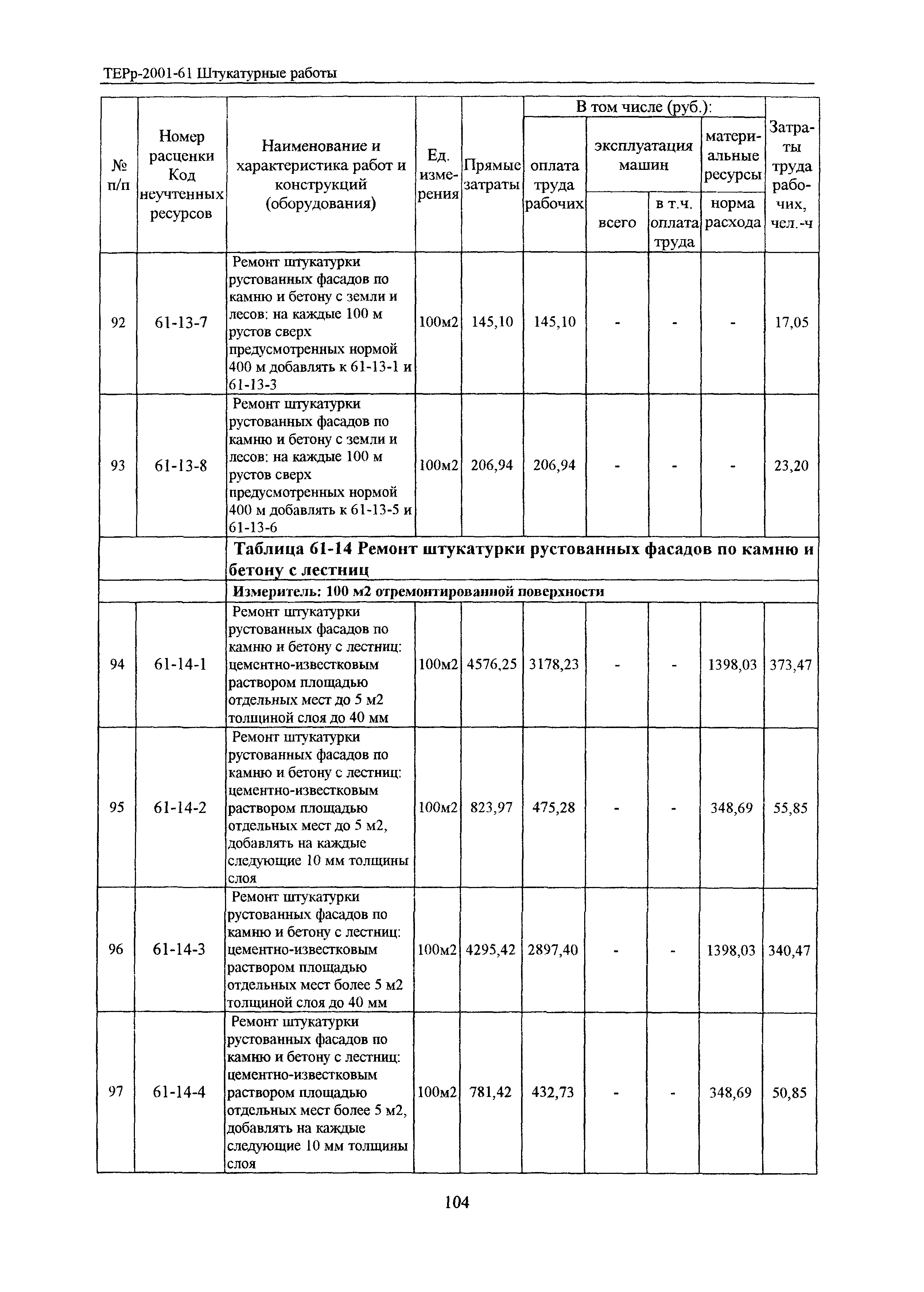 ТЕРр Белгородская область 2001-61