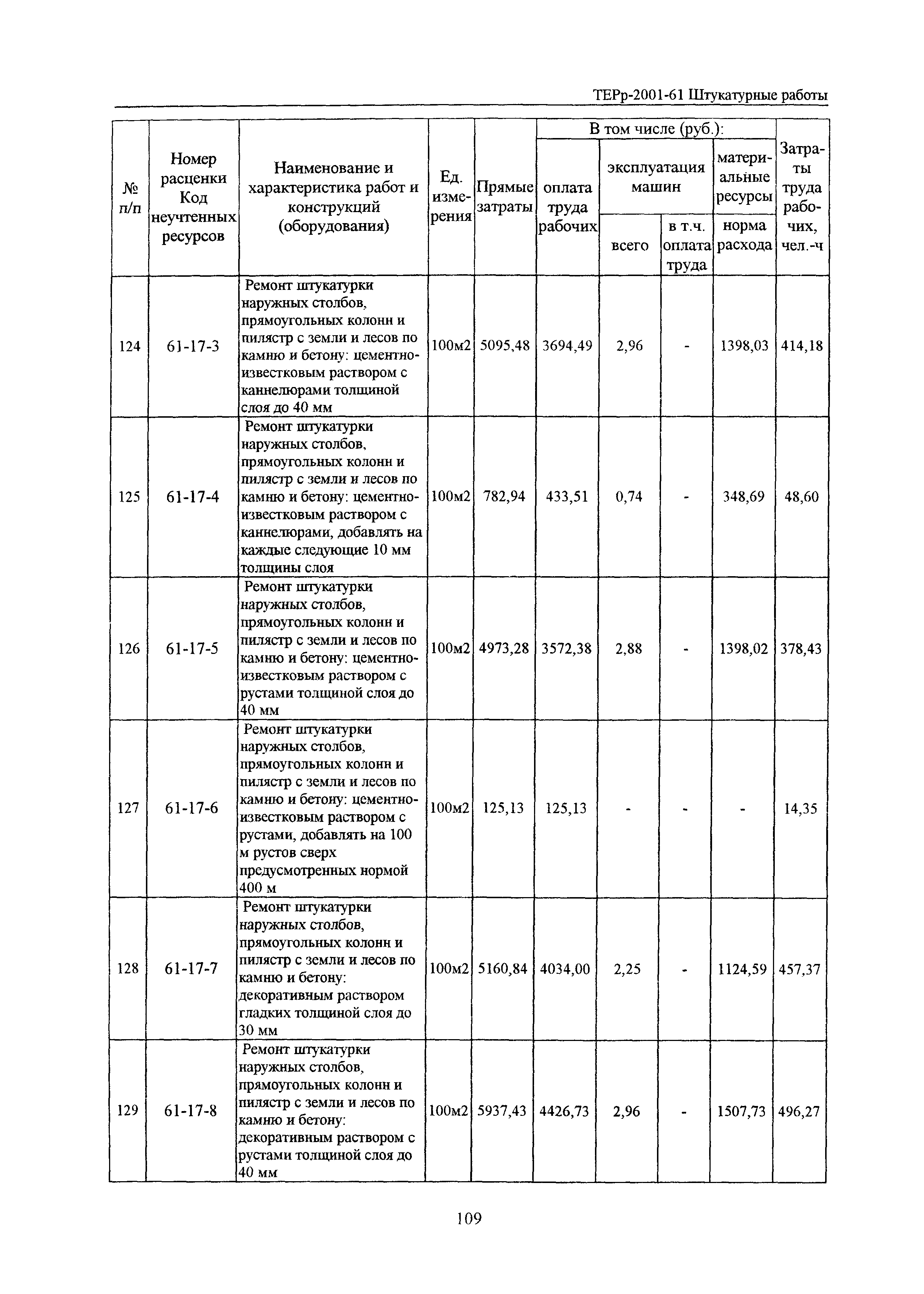 ТЕРр Белгородская область 2001-61