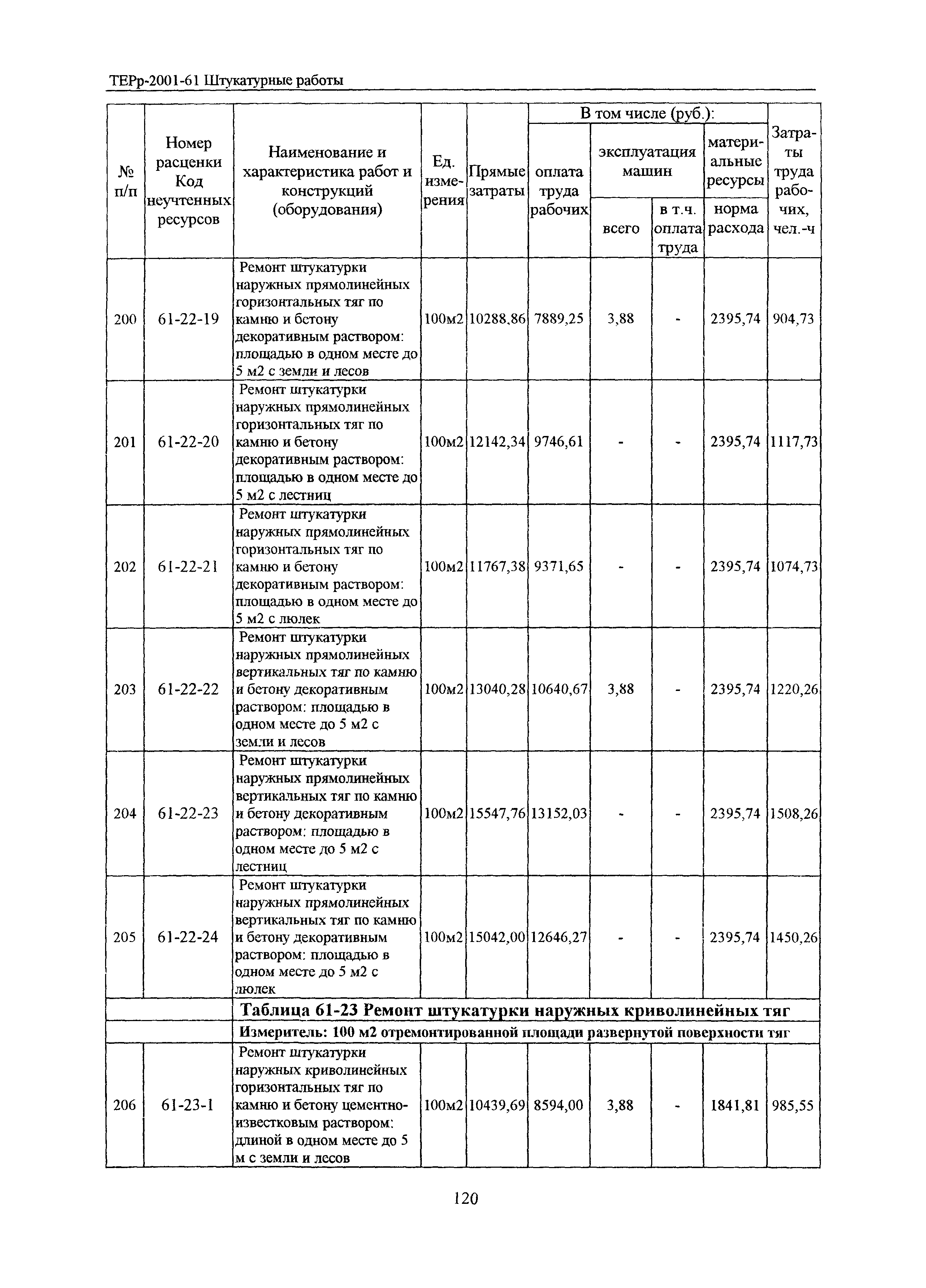 ТЕРр Белгородская область 2001-61