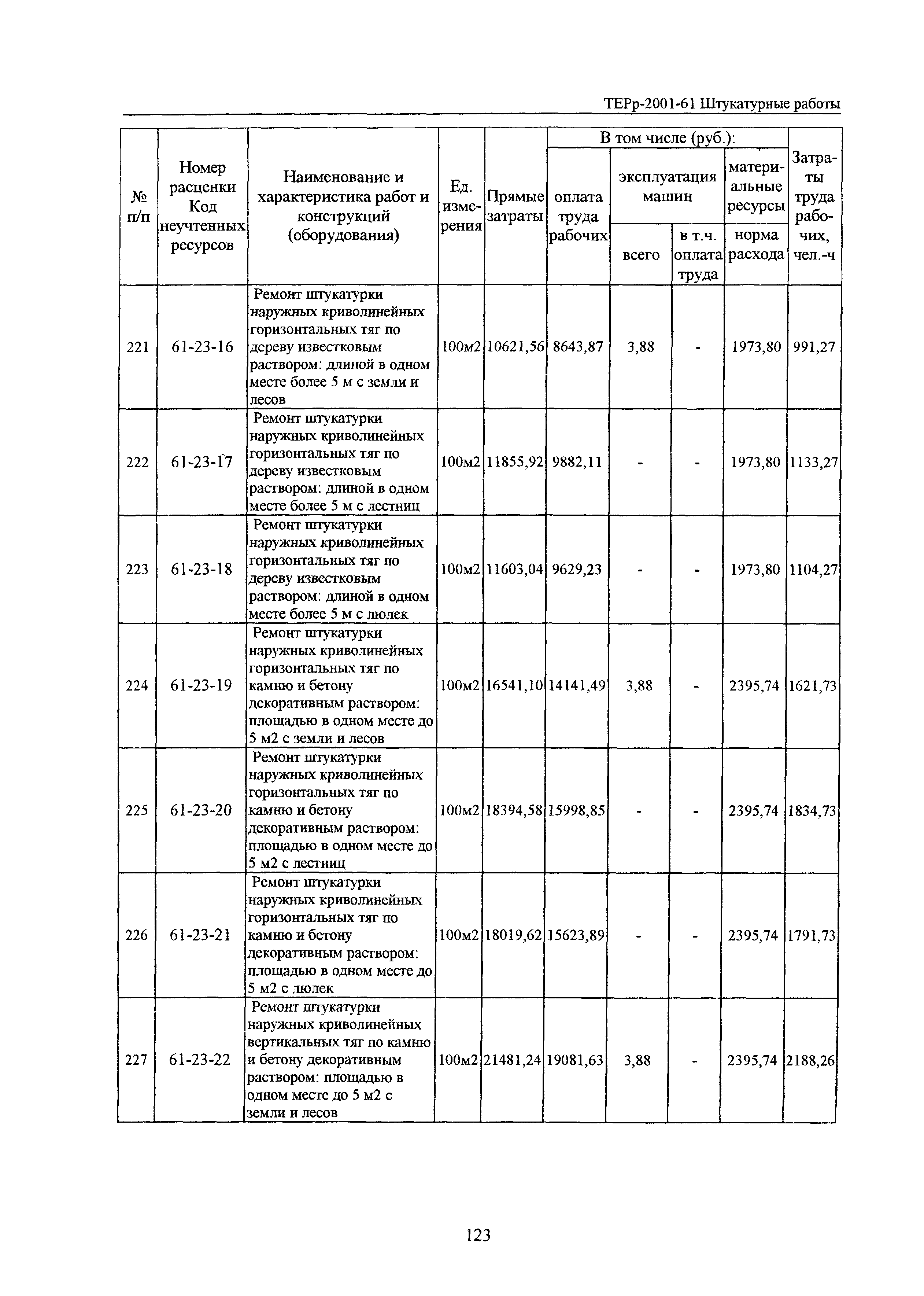 ТЕРр Белгородская область 2001-61