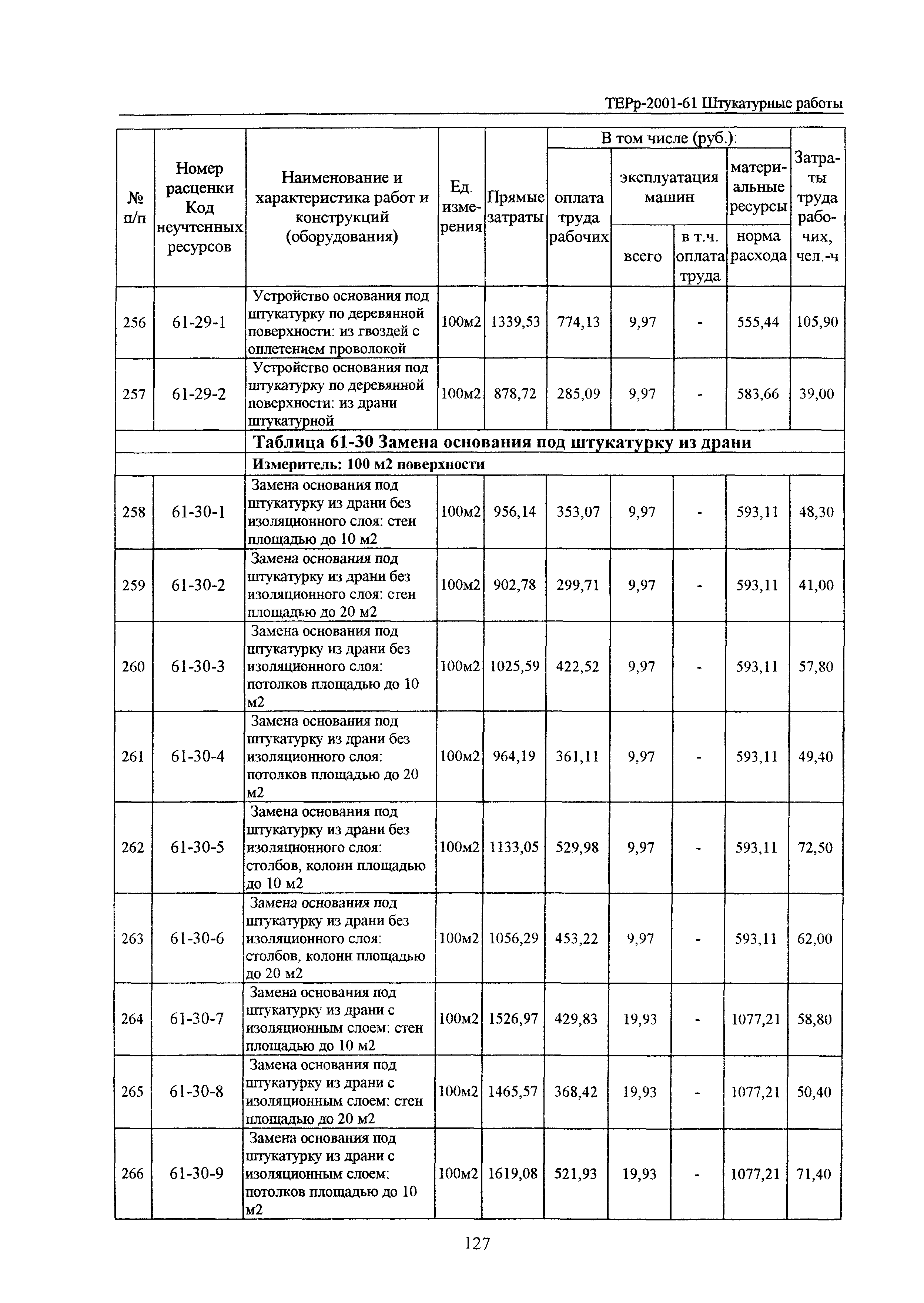 ТЕРр Белгородская область 2001-61