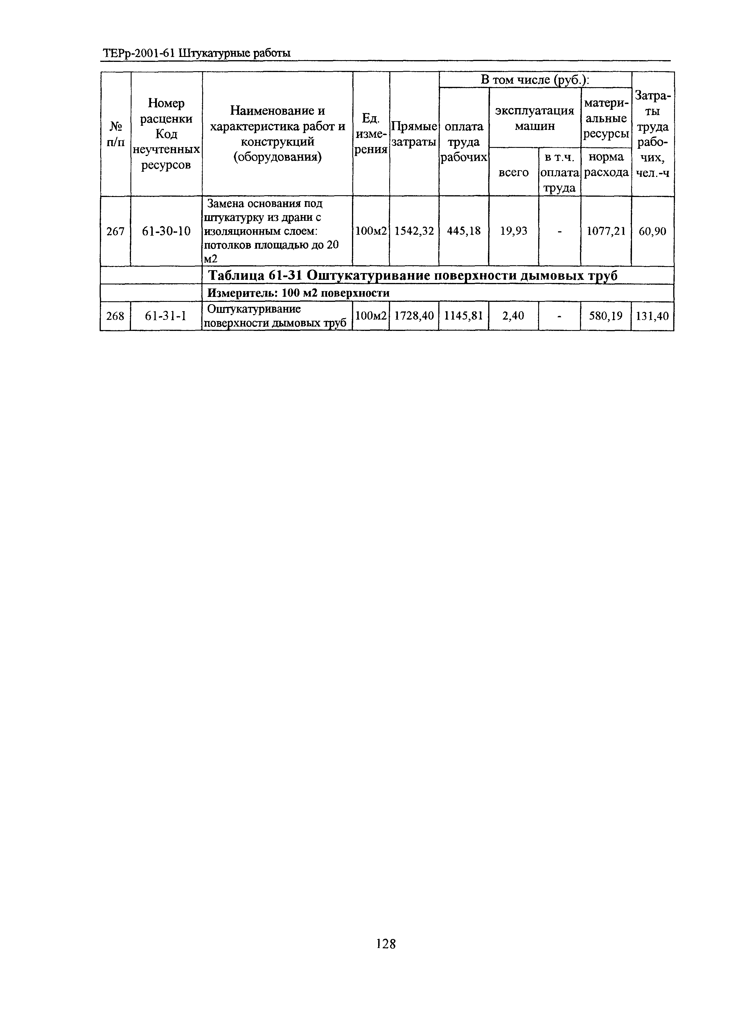 ТЕРр Белгородская область 2001-61