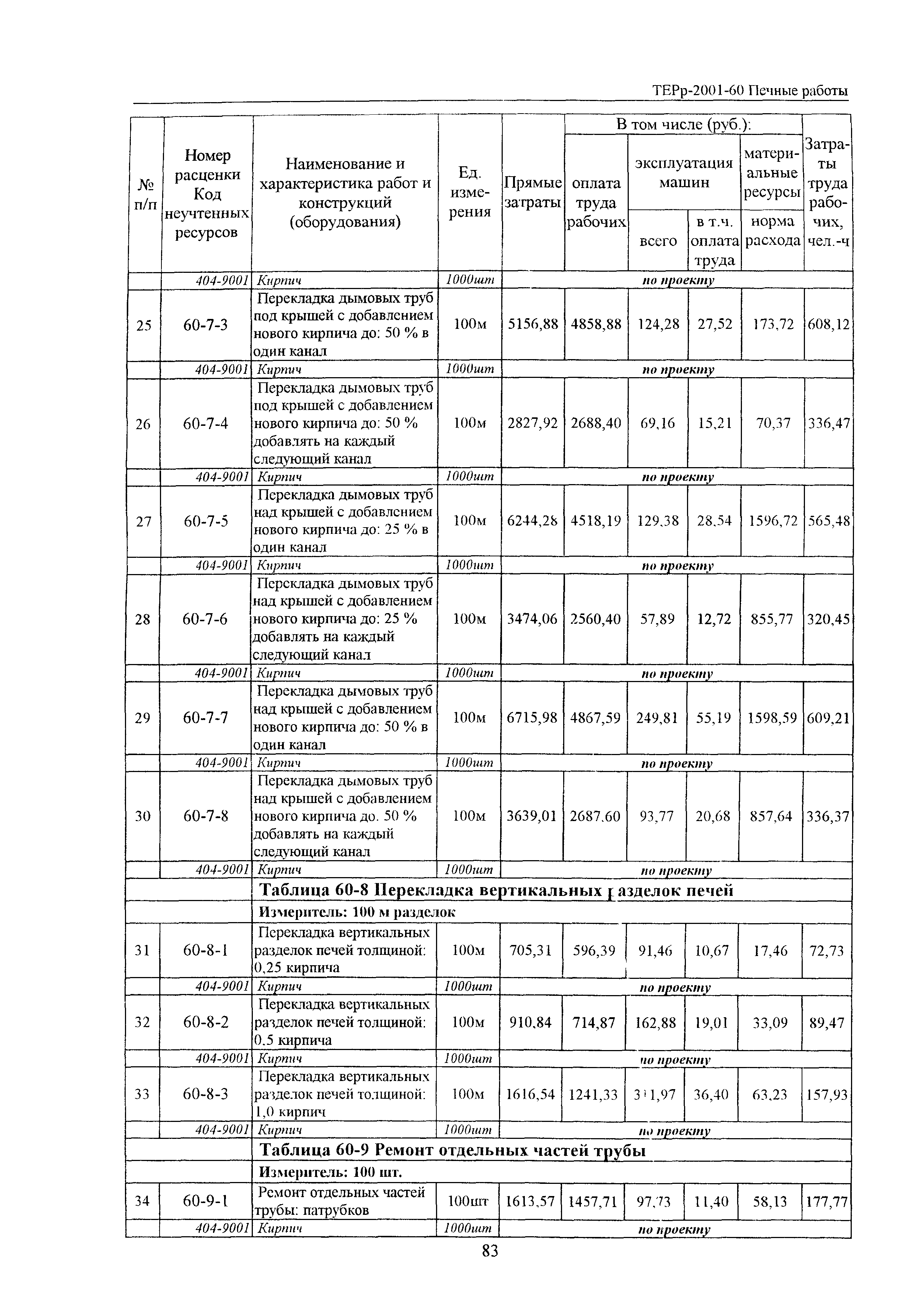 ТЕРр Белгородская область 2001-60