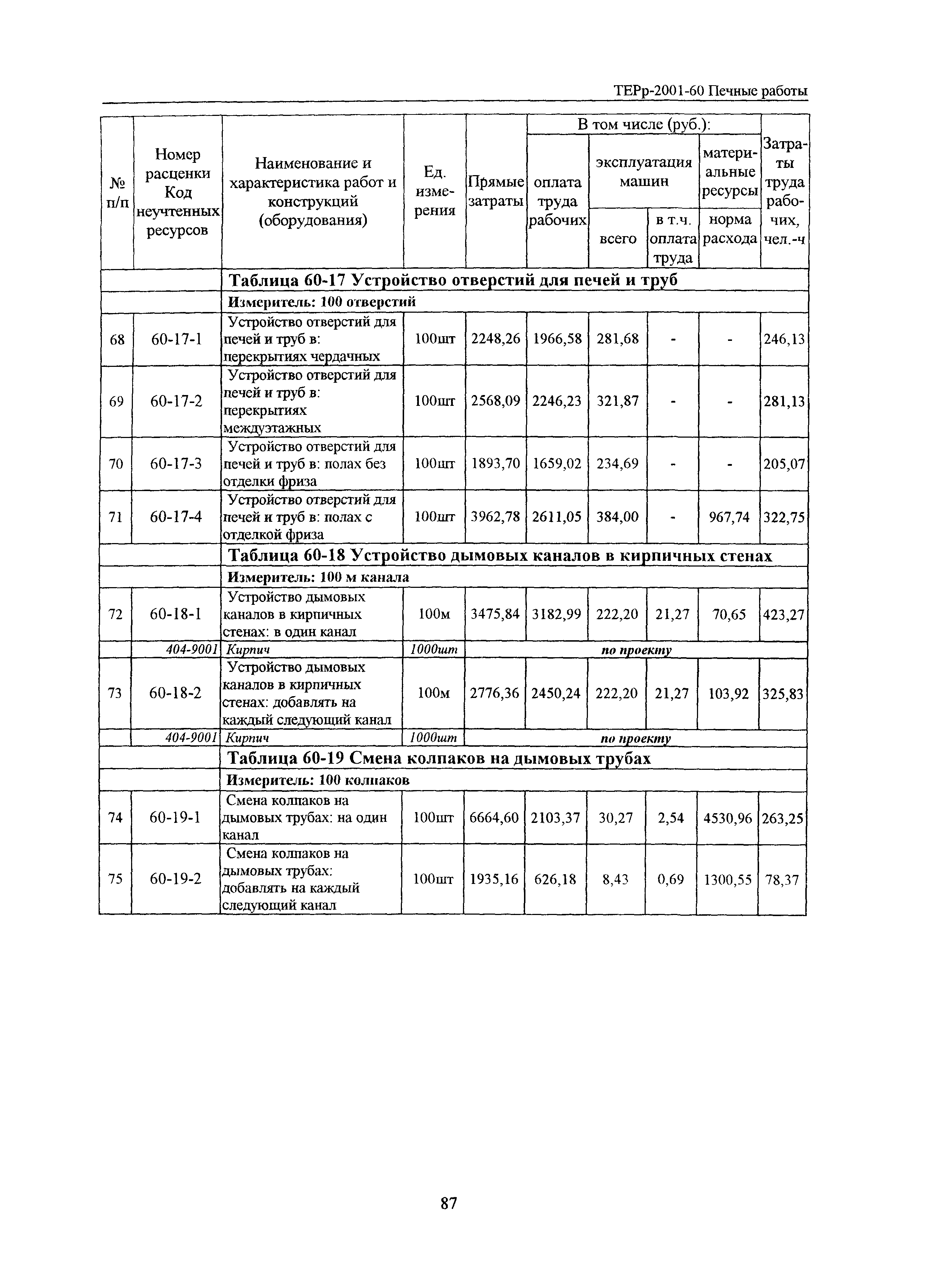 ТЕРр Белгородская область 2001-60