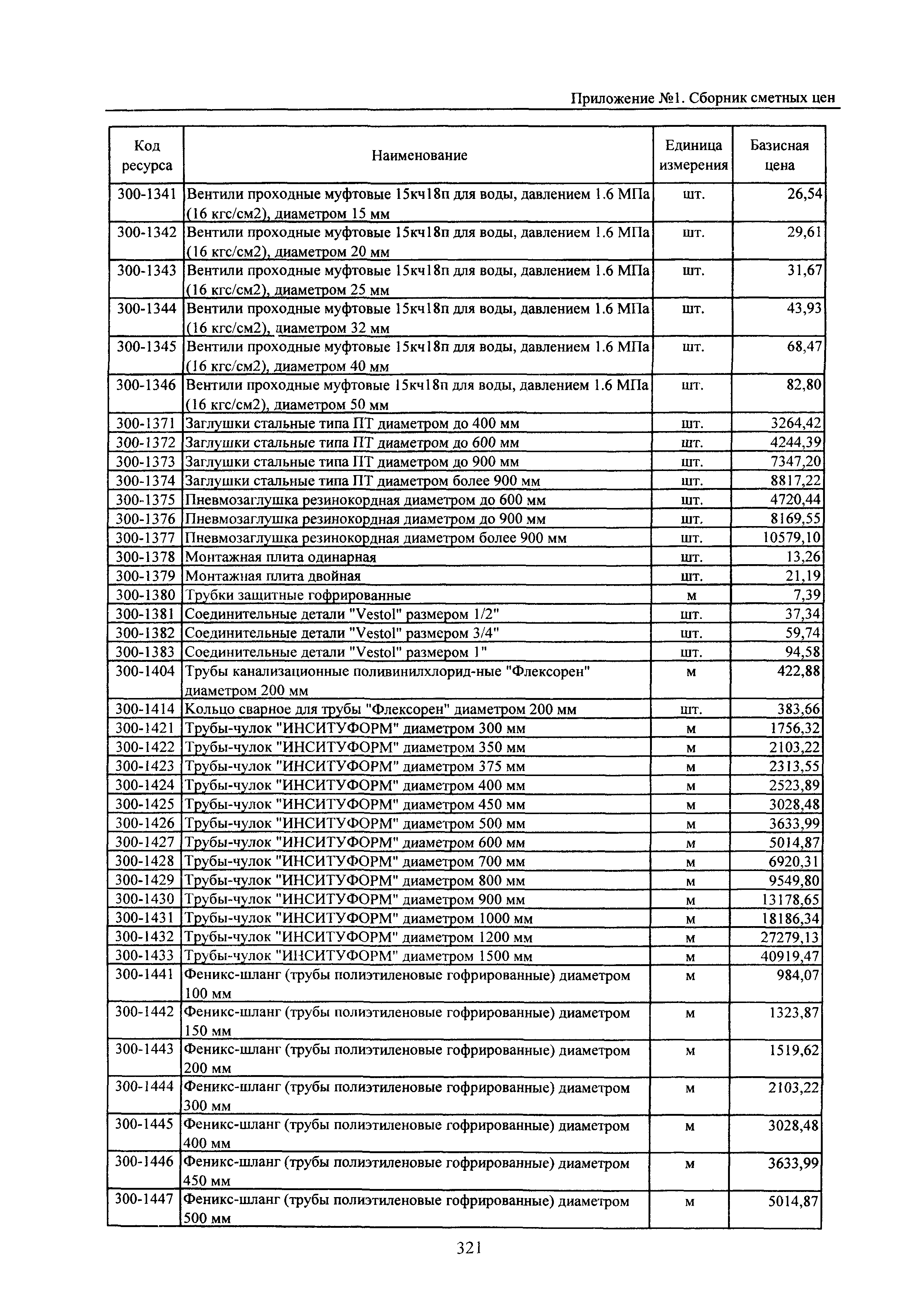 ТЕРр Белгородская область 2001-60