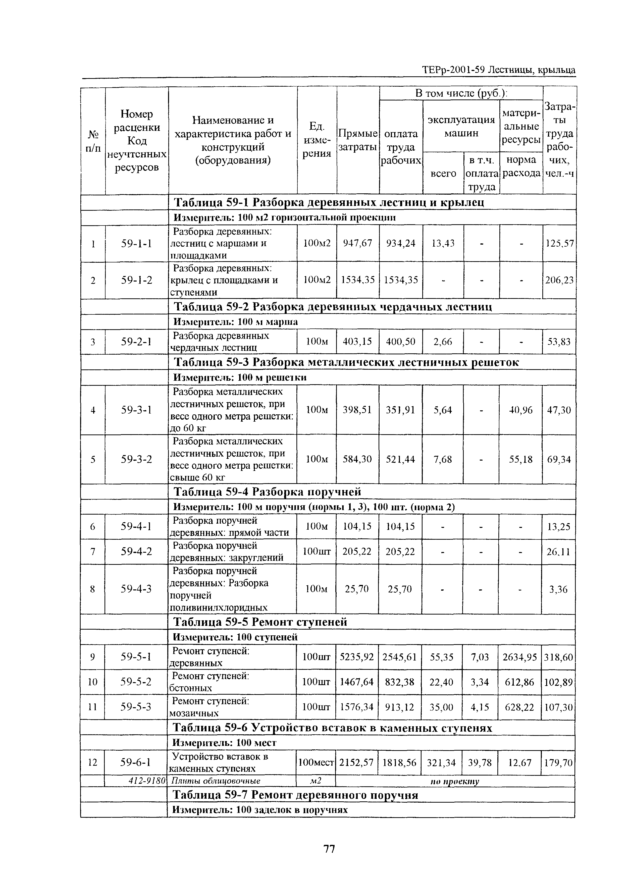 ТЕРр Белгородская область 2001-59