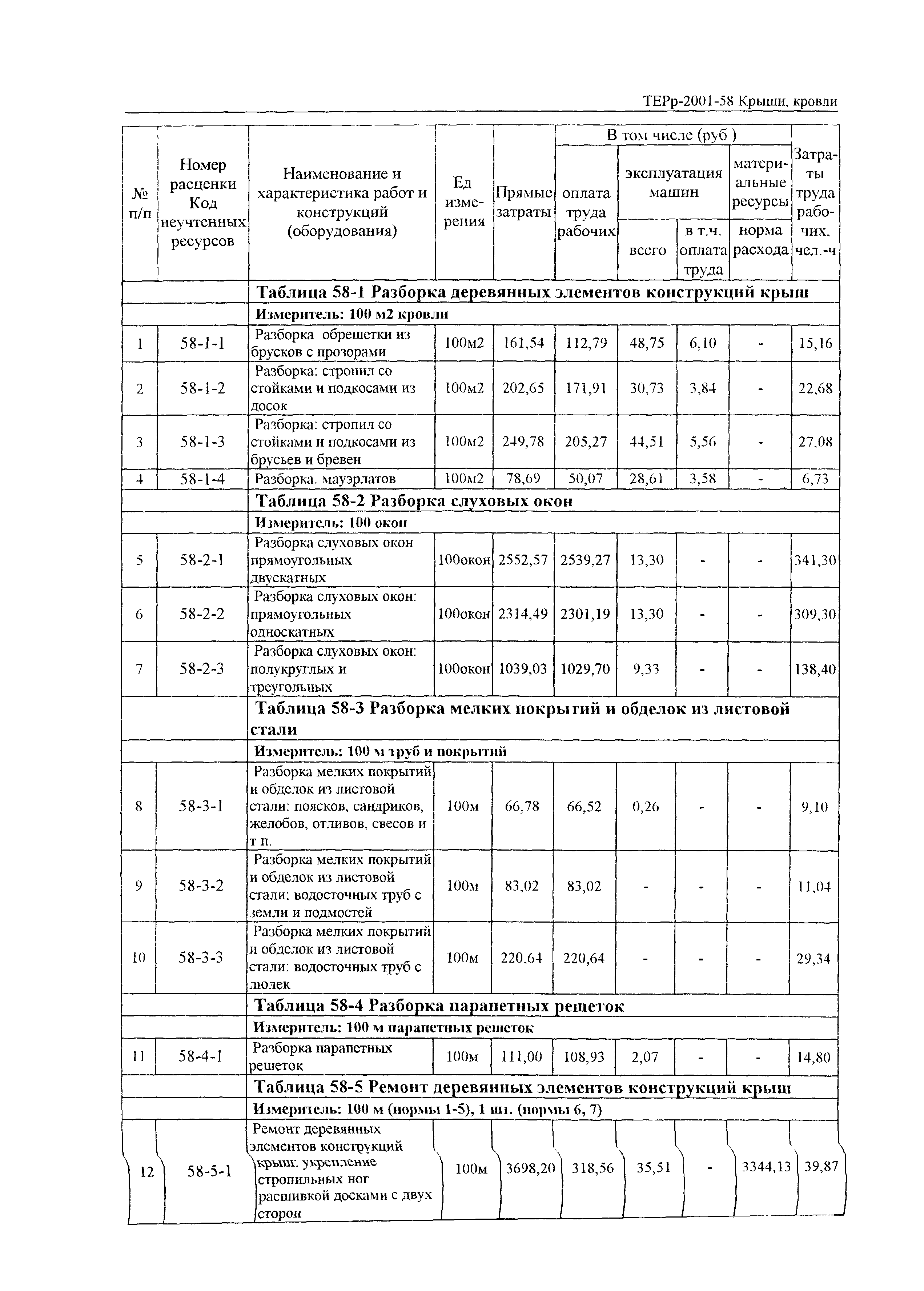 ТЕРр Белгородская область 2001-58