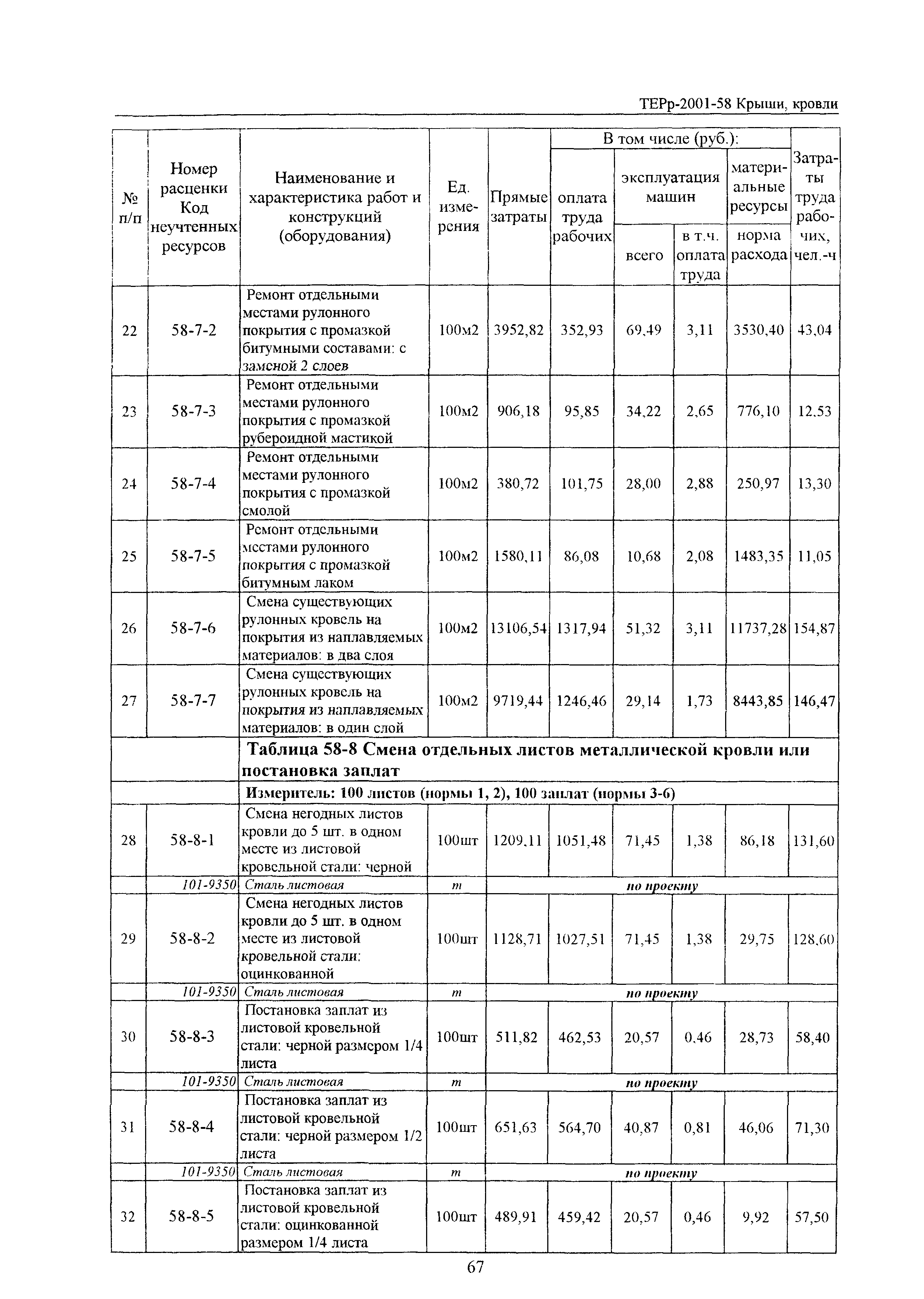 ТЕРр Белгородская область 2001-58