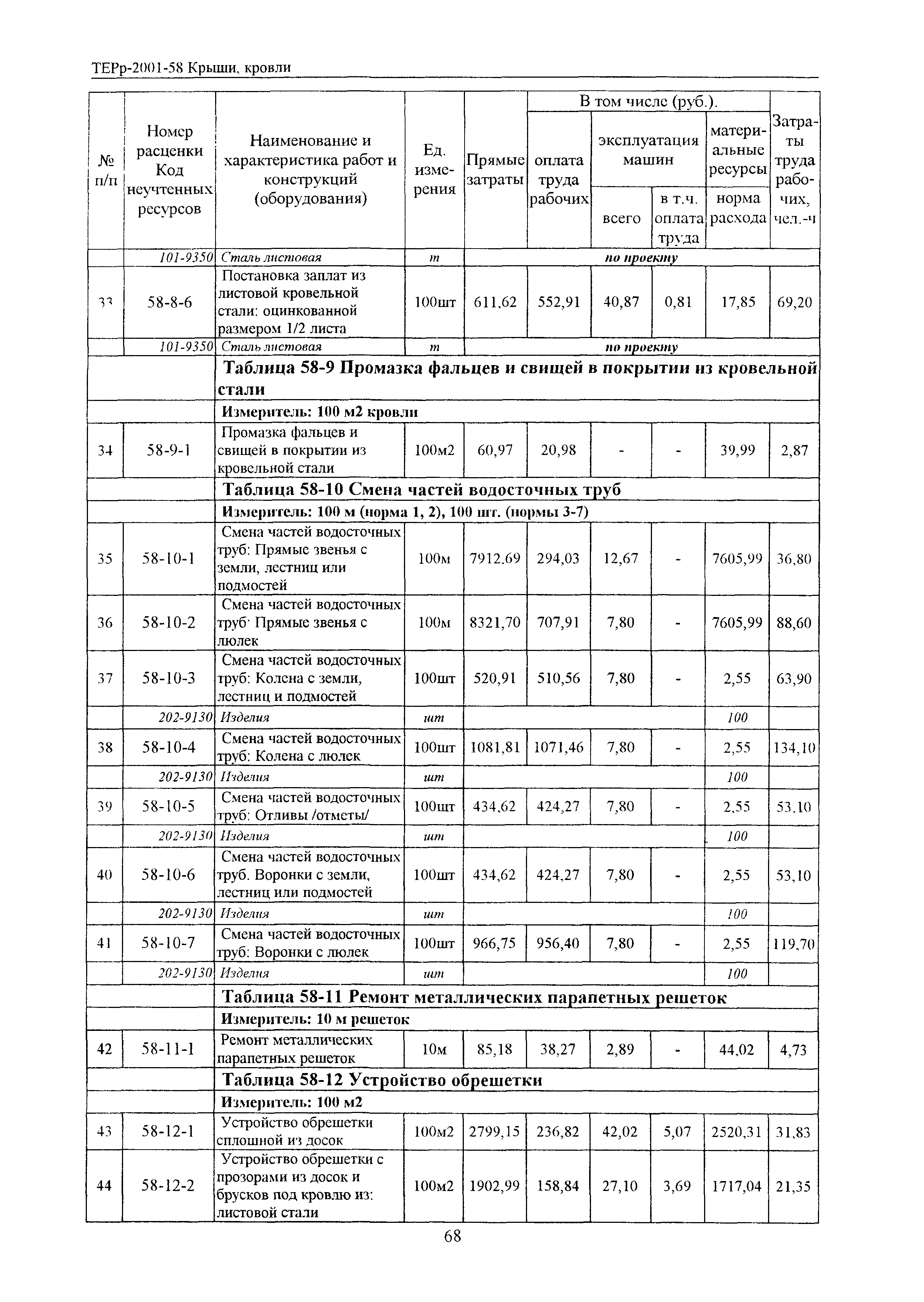 ТЕРр Белгородская область 2001-58