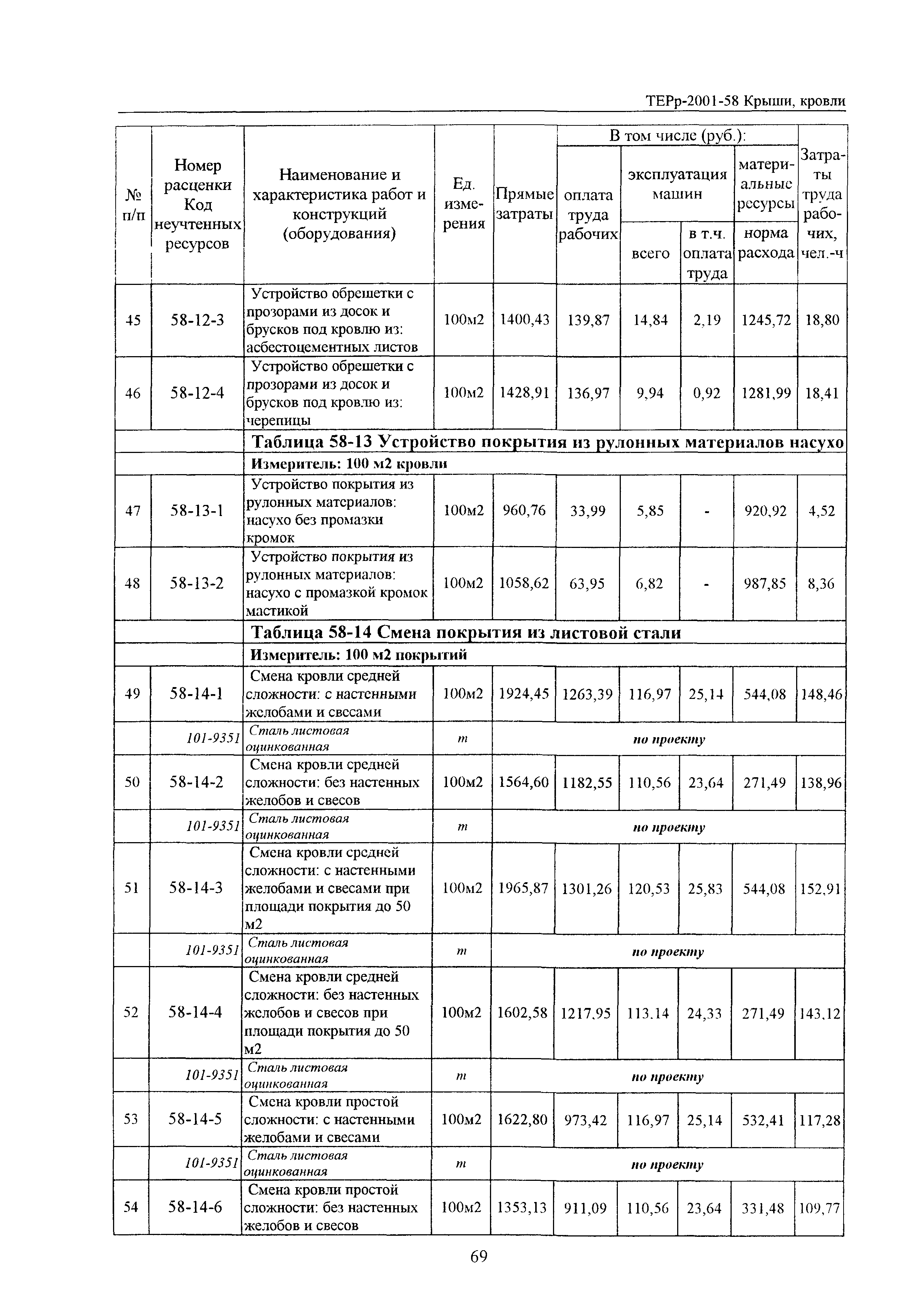 ТЕРр Белгородская область 2001-58