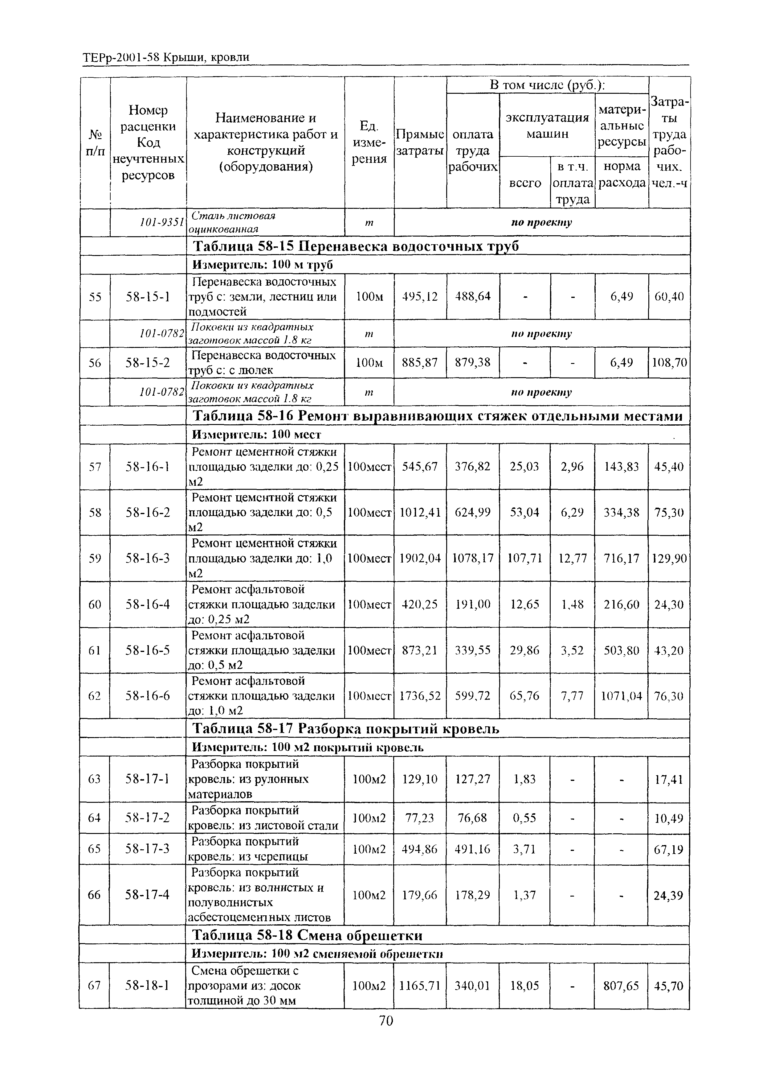 ТЕРр Белгородская область 2001-58