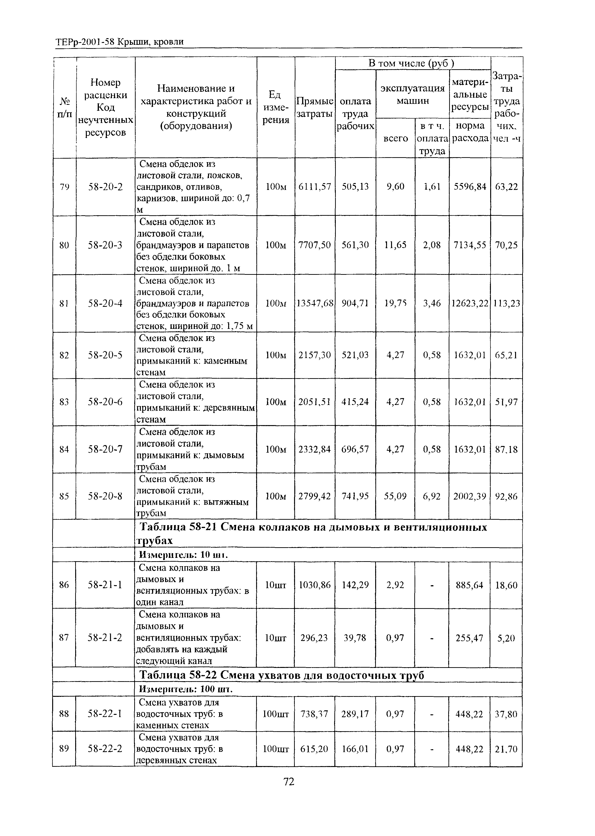 ТЕРр Белгородская область 2001-58