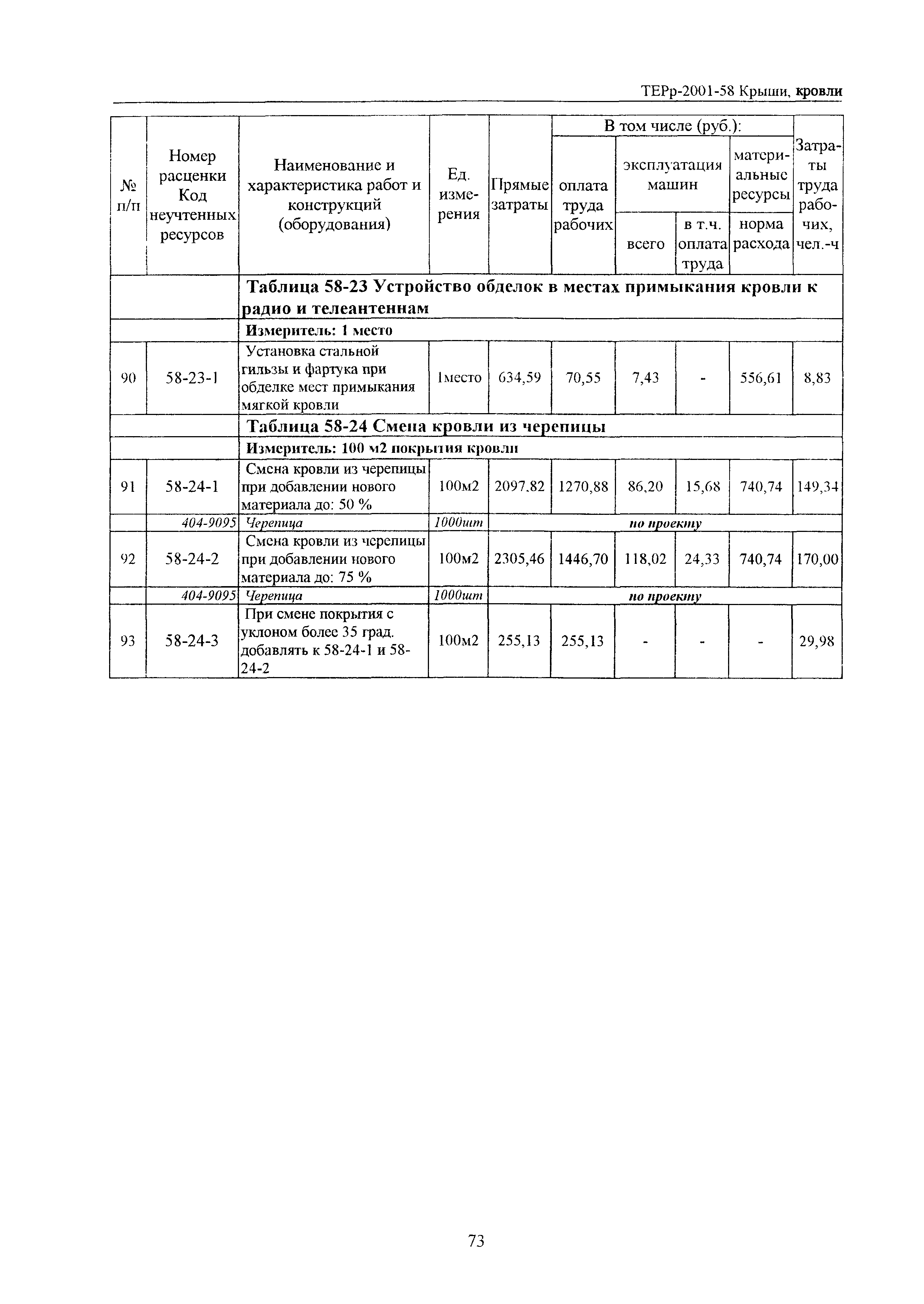 ТЕРр Белгородская область 2001-58