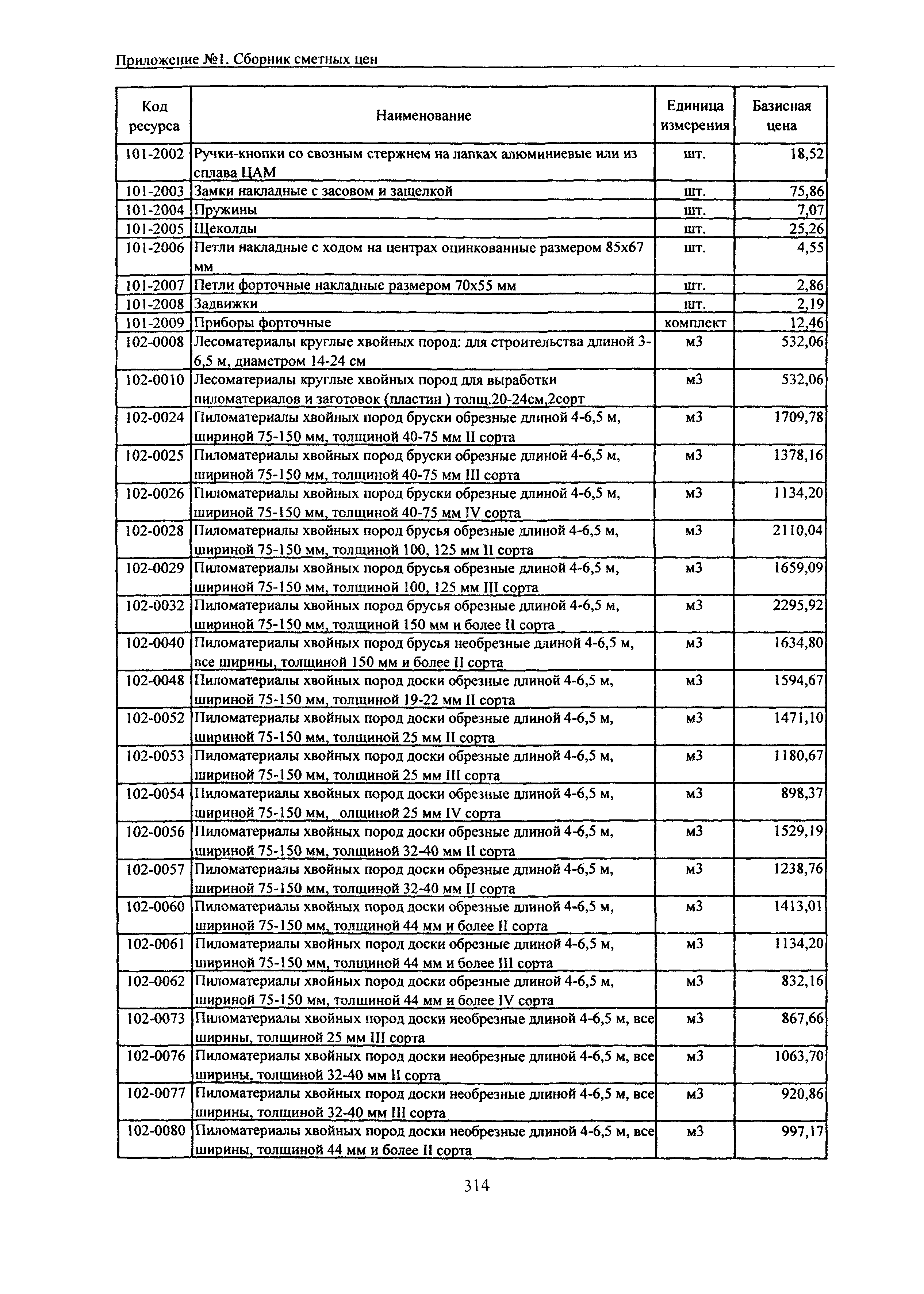 ТЕРр Белгородская область 2001-58