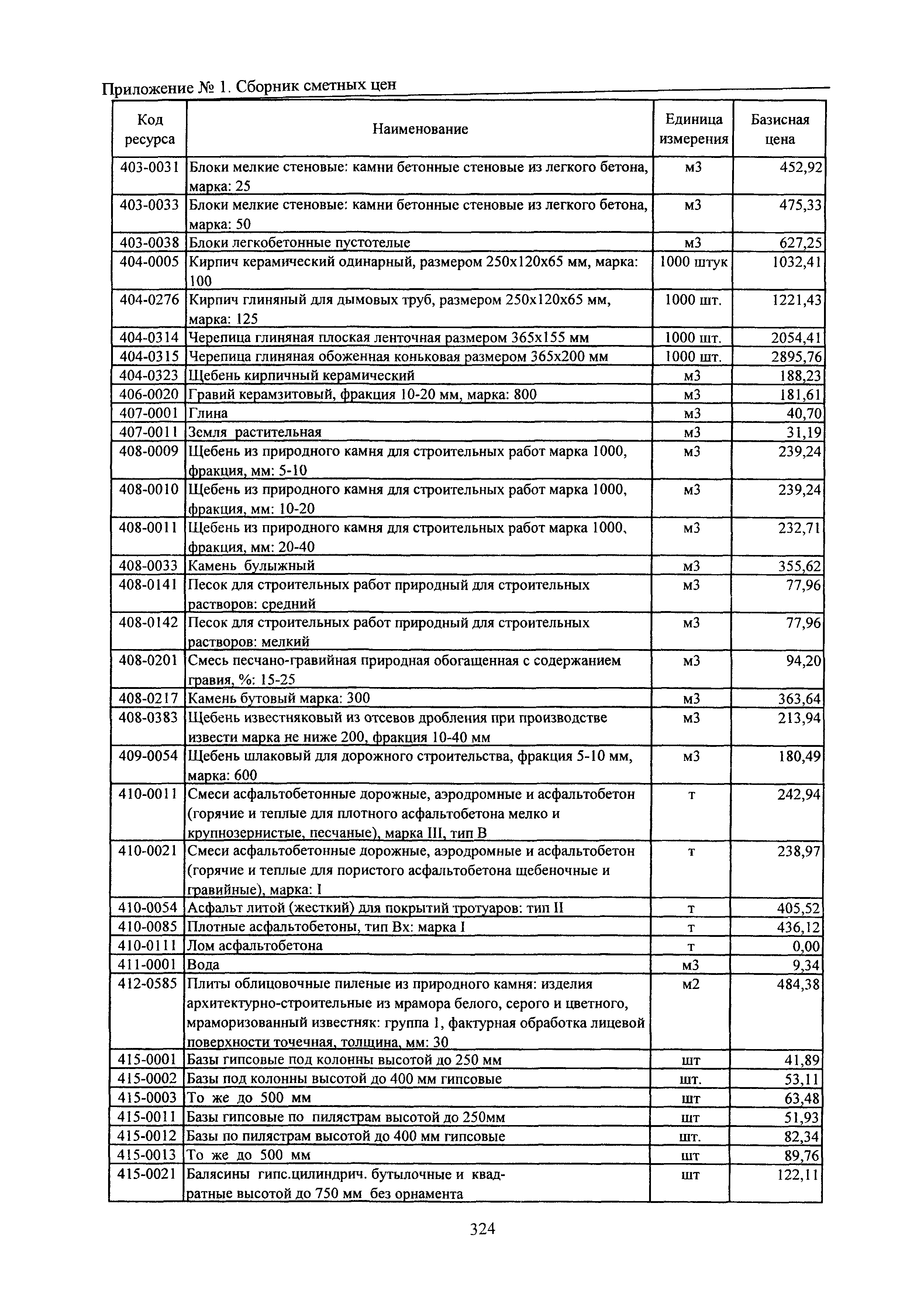 ТЕРр Белгородская область 2001-58