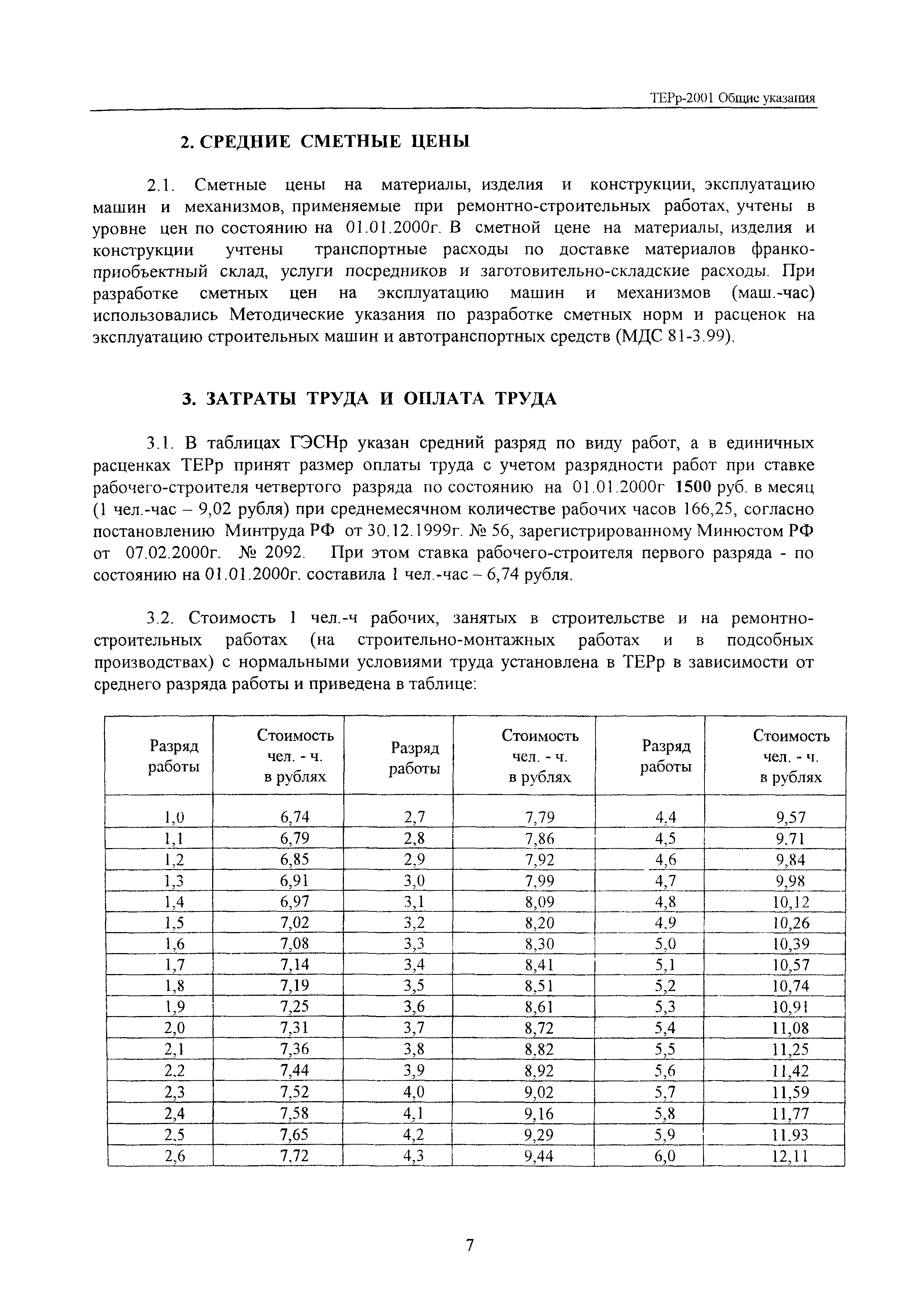 ТЕРр Белгородская область 2001-58