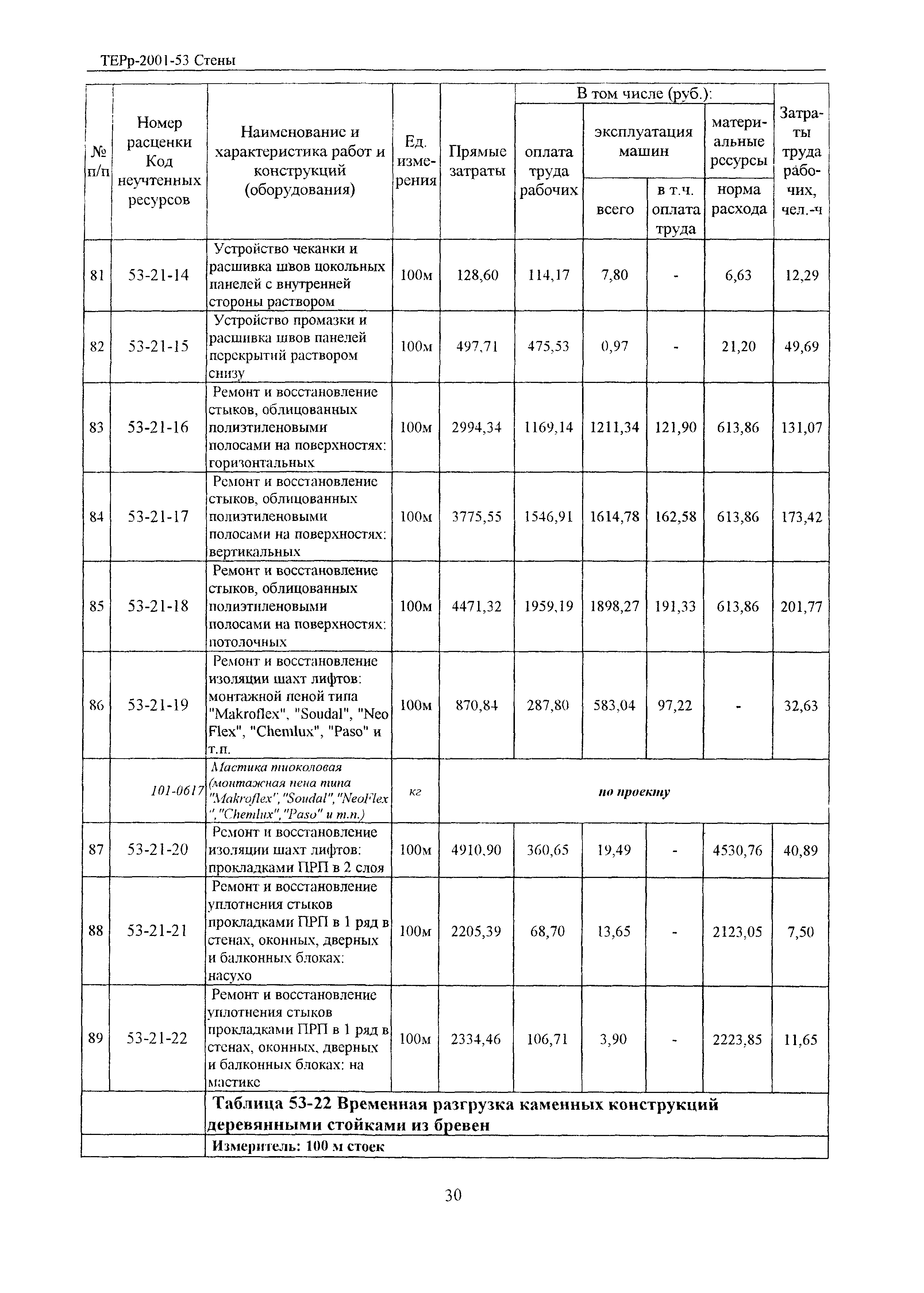 ТЕРр Белгородская область 2001-53