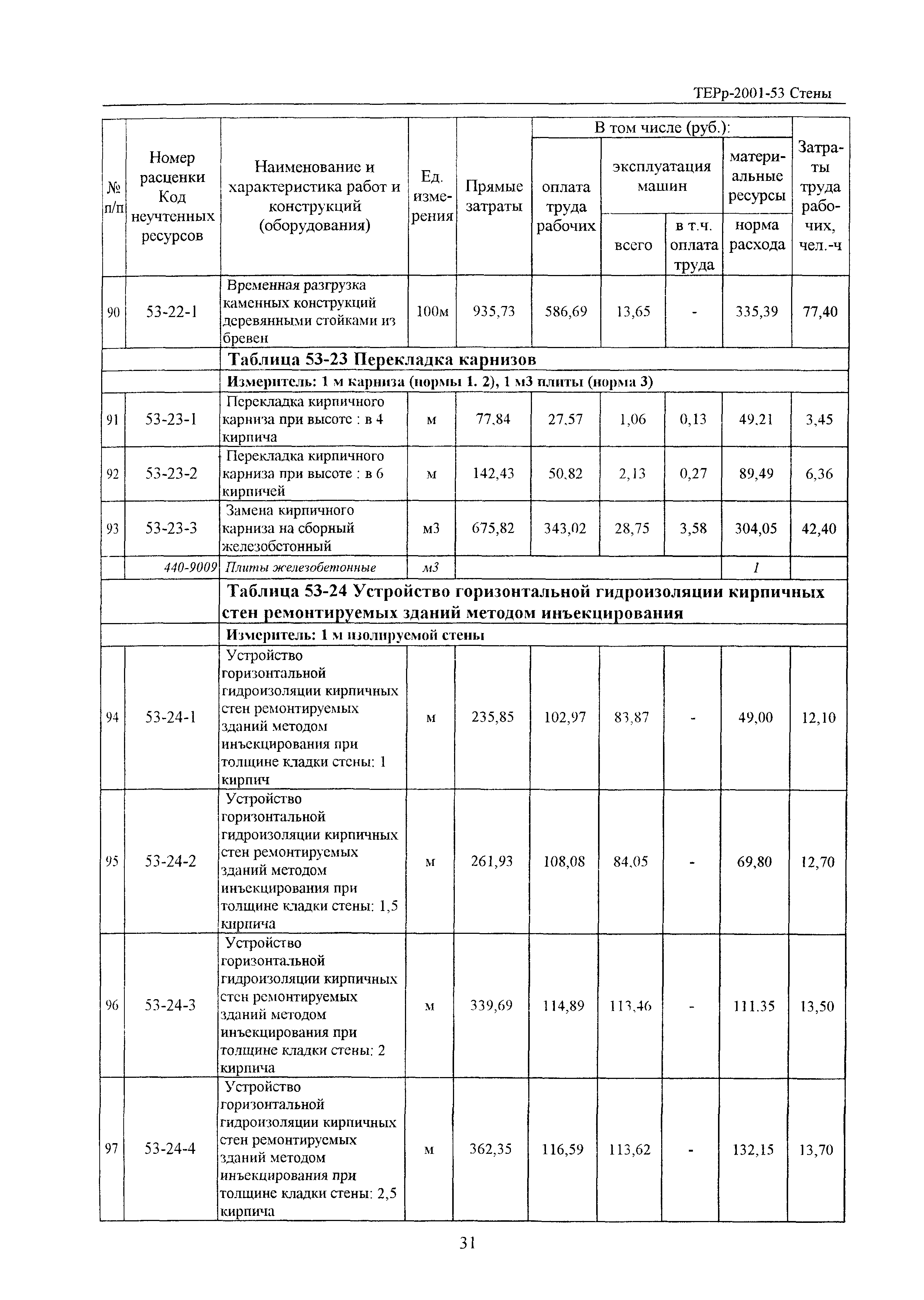 ТЕРр Белгородская область 2001-53