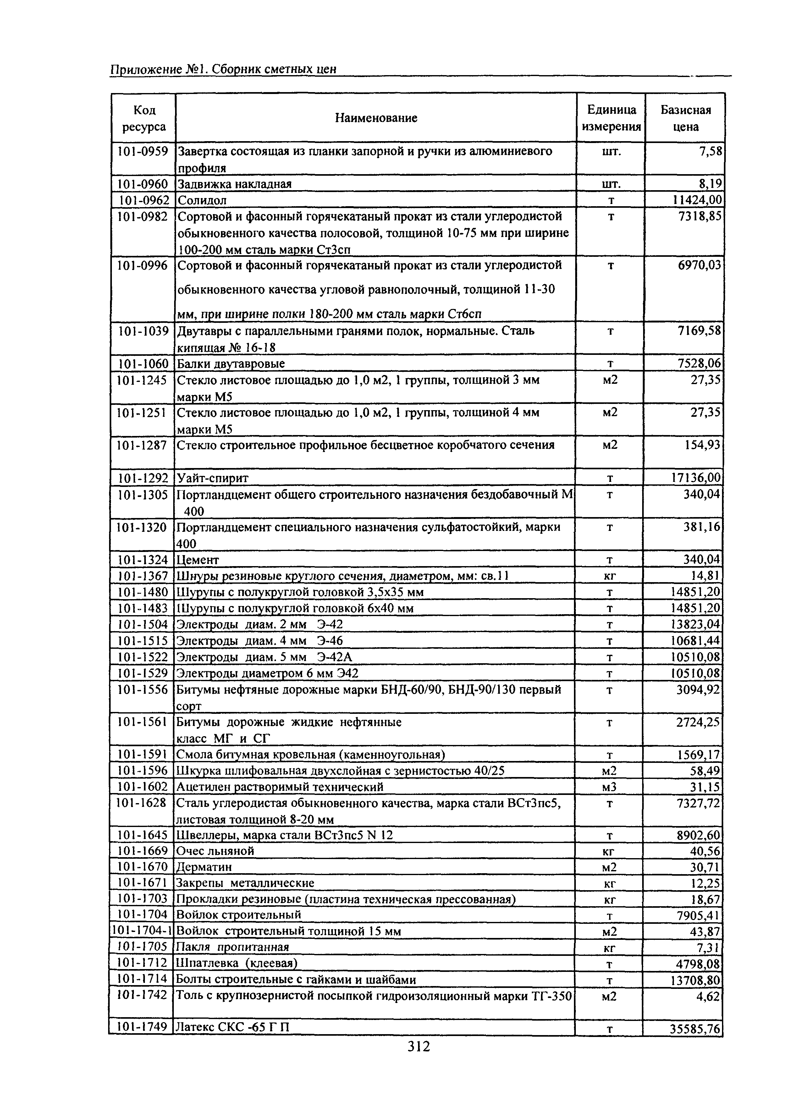 ТЕРр Белгородская область 2001-53