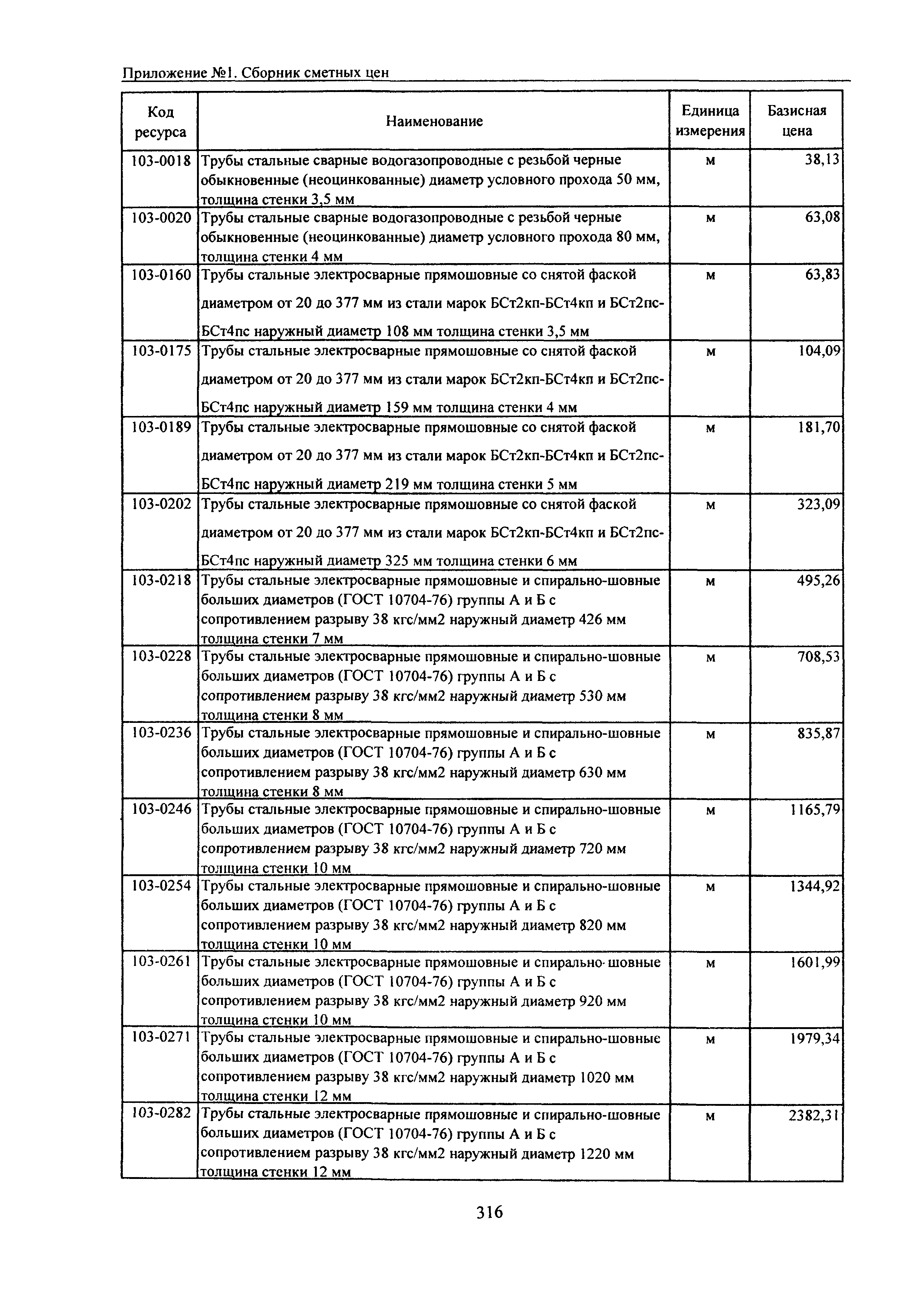 ТЕРр Белгородская область 2001-53