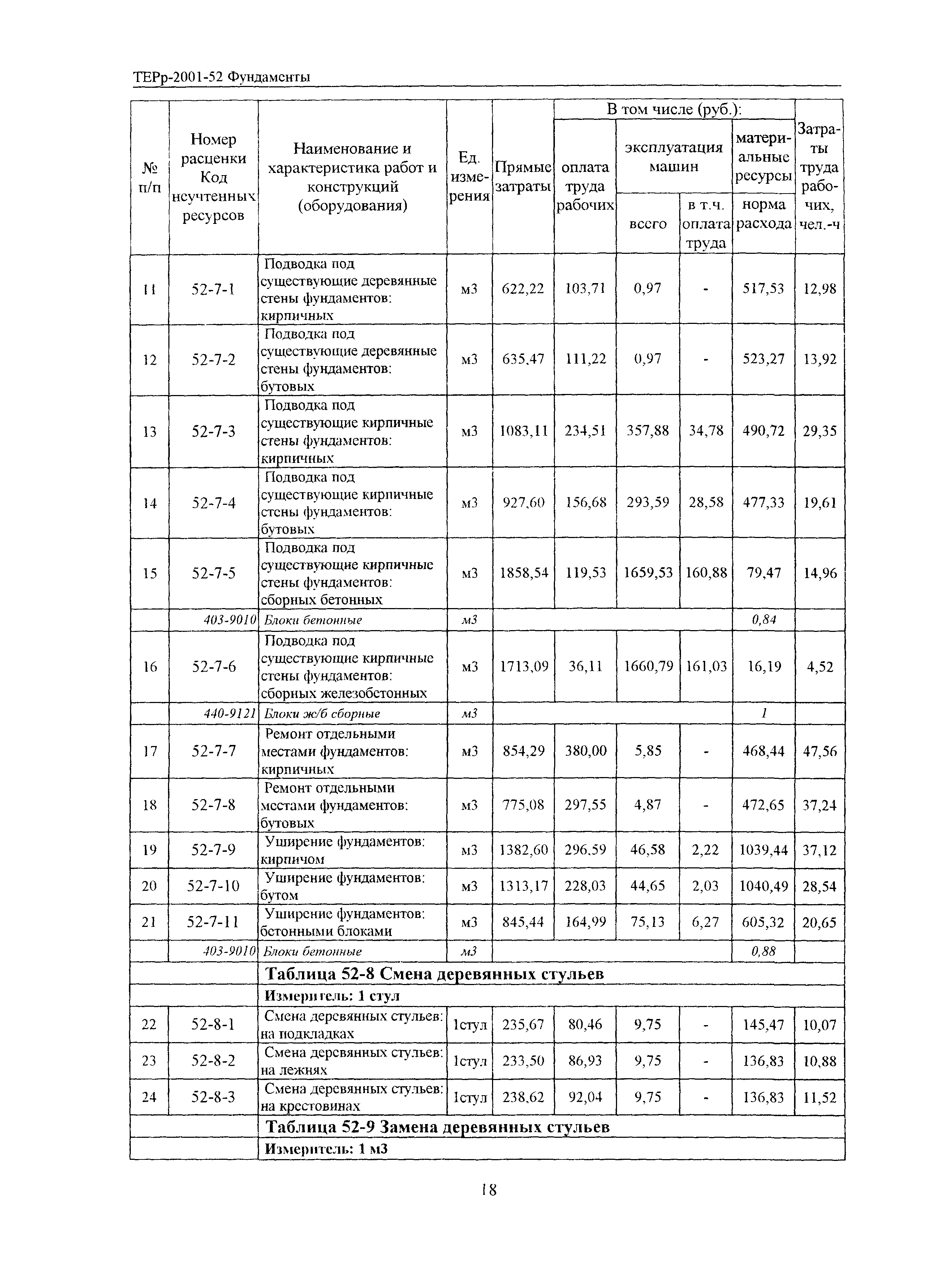 ТЕРр Белгородская область 2001-52