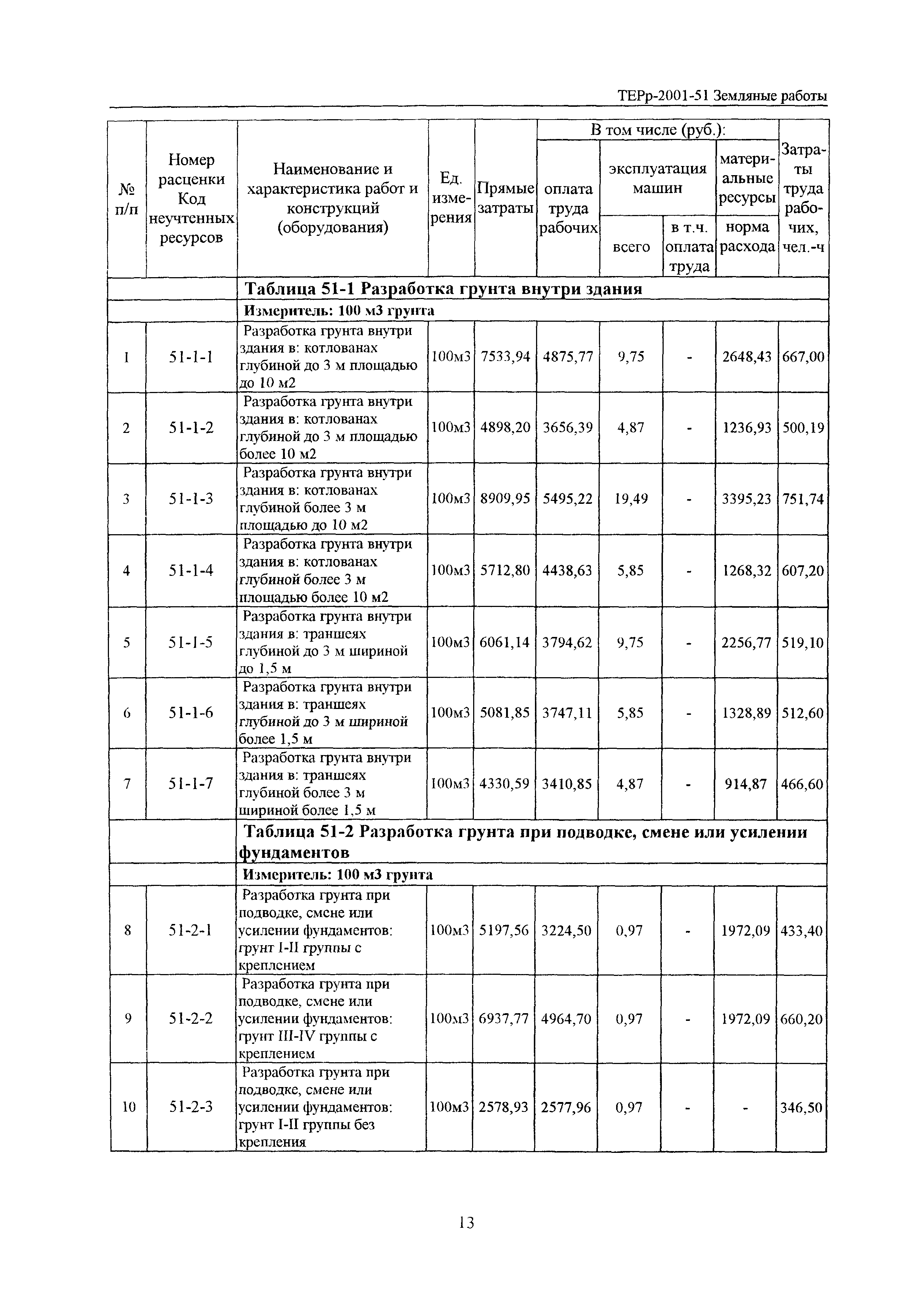 ТЕРр Белгородская область 2001-51