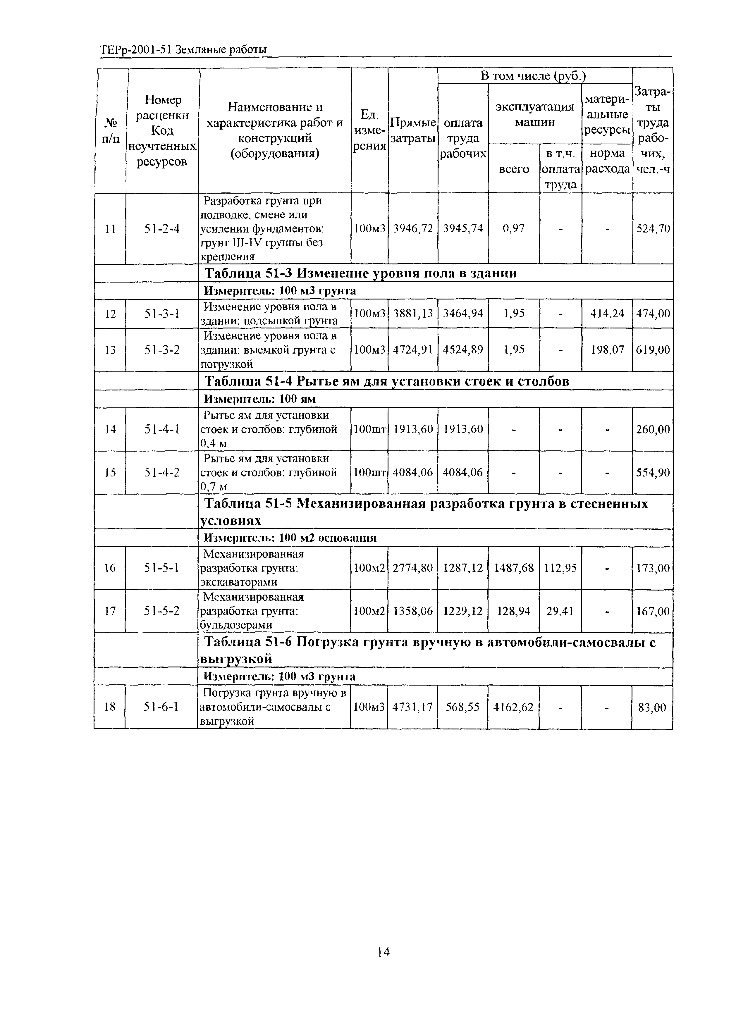 ТЕРр Белгородская область 2001-51