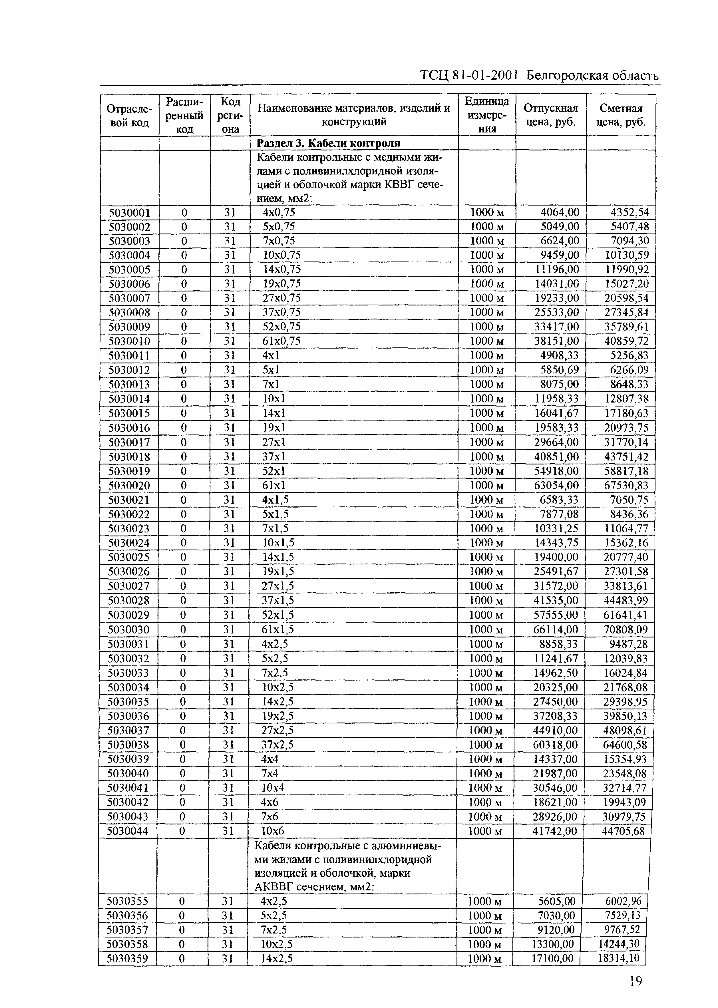 ТСЦ Белгородская область 81-01-2001