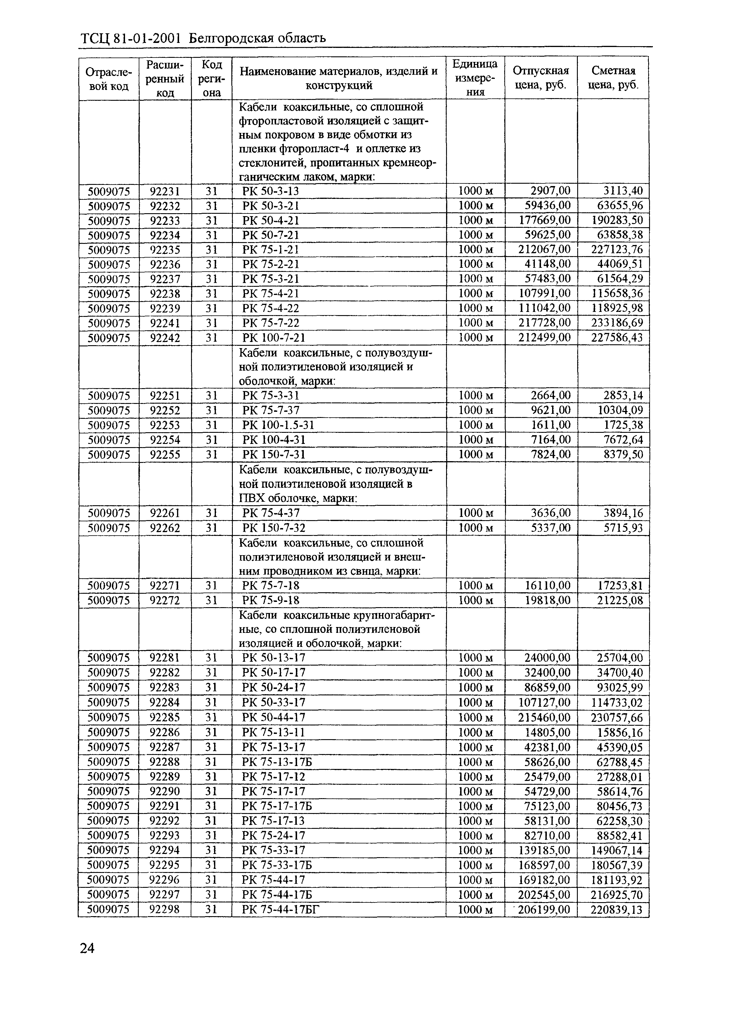 ТСЦ Белгородская область 81-01-2001