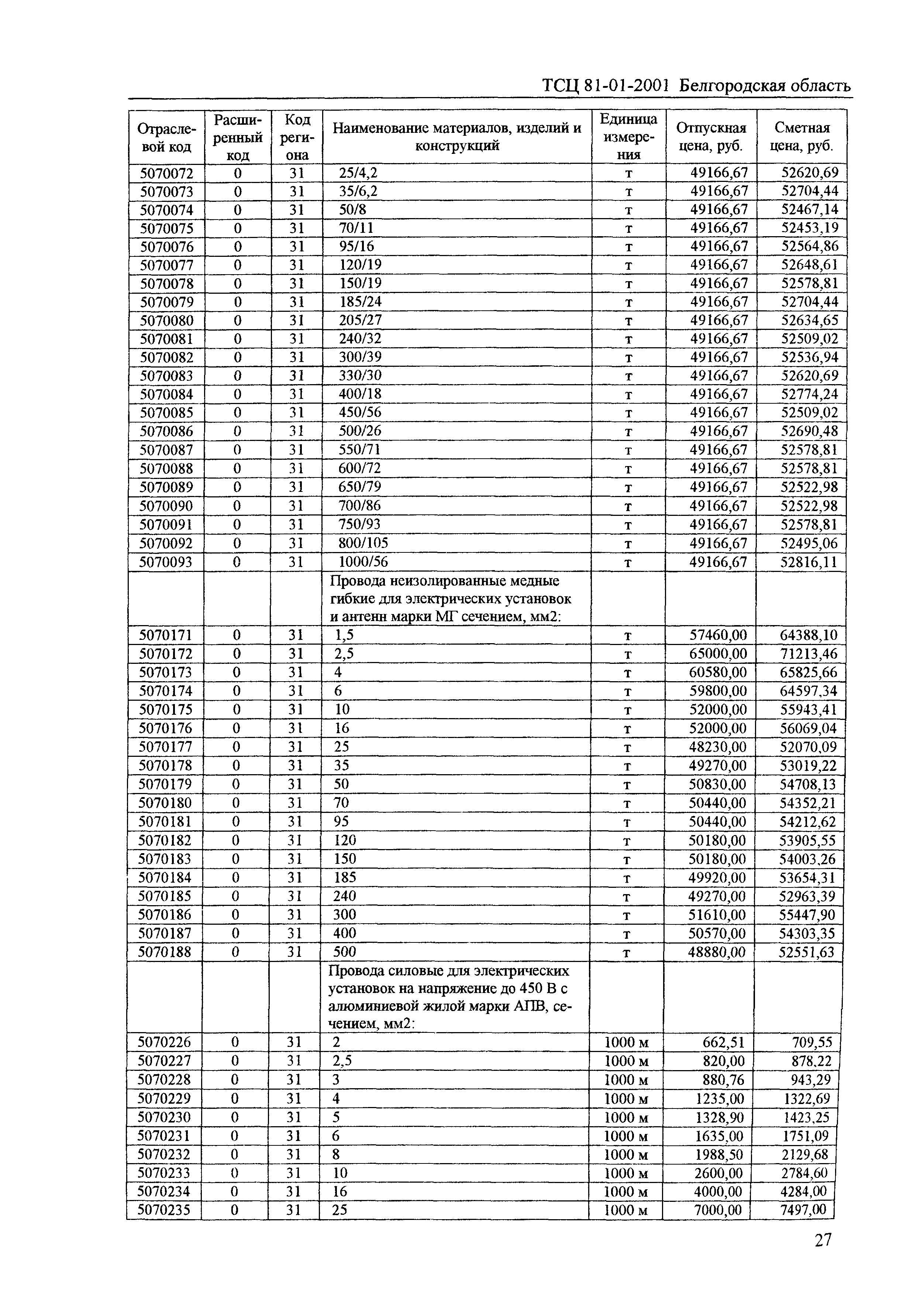 ТСЦ Белгородская область 81-01-2001