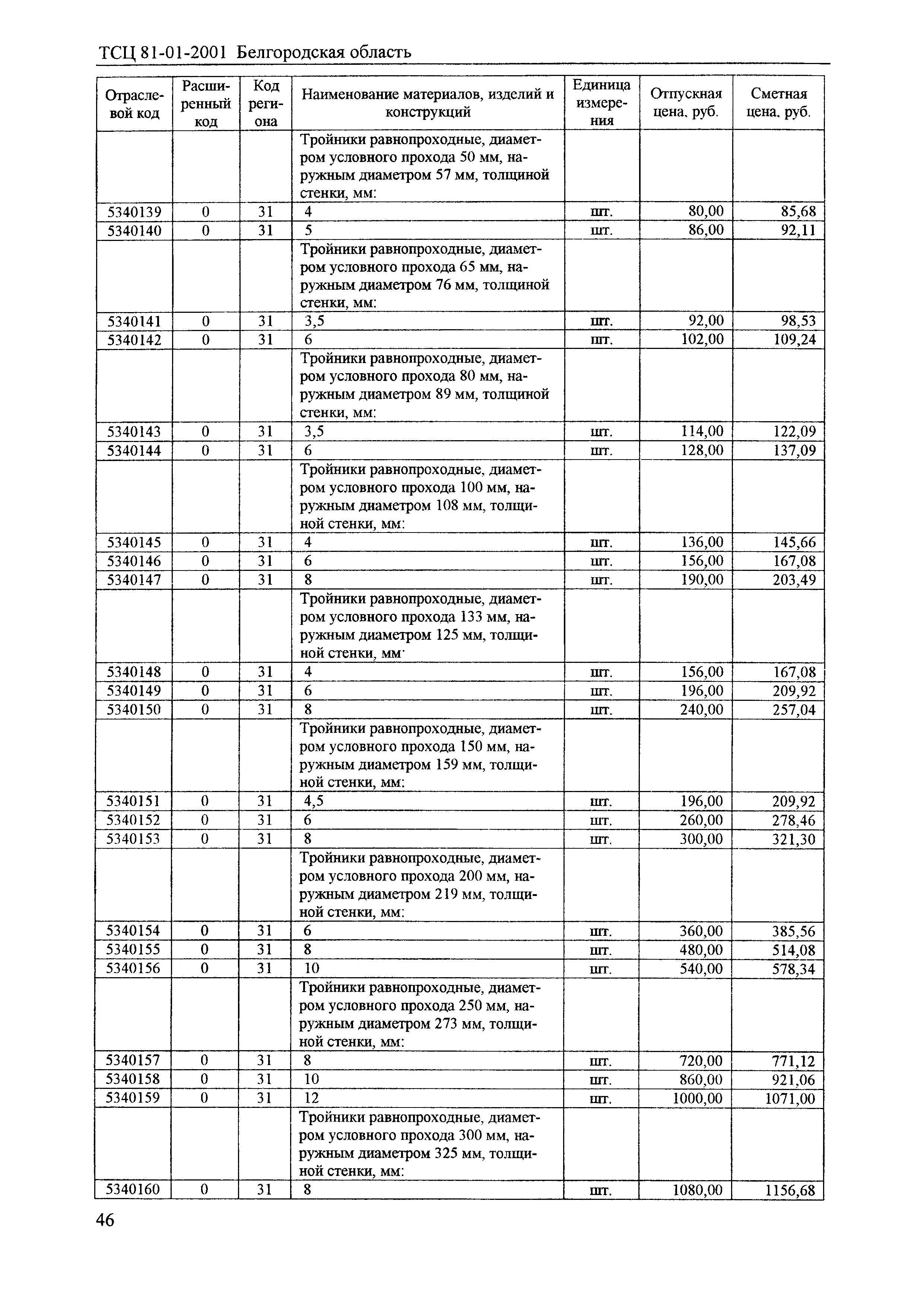 ТСЦ Белгородская область 81-01-2001