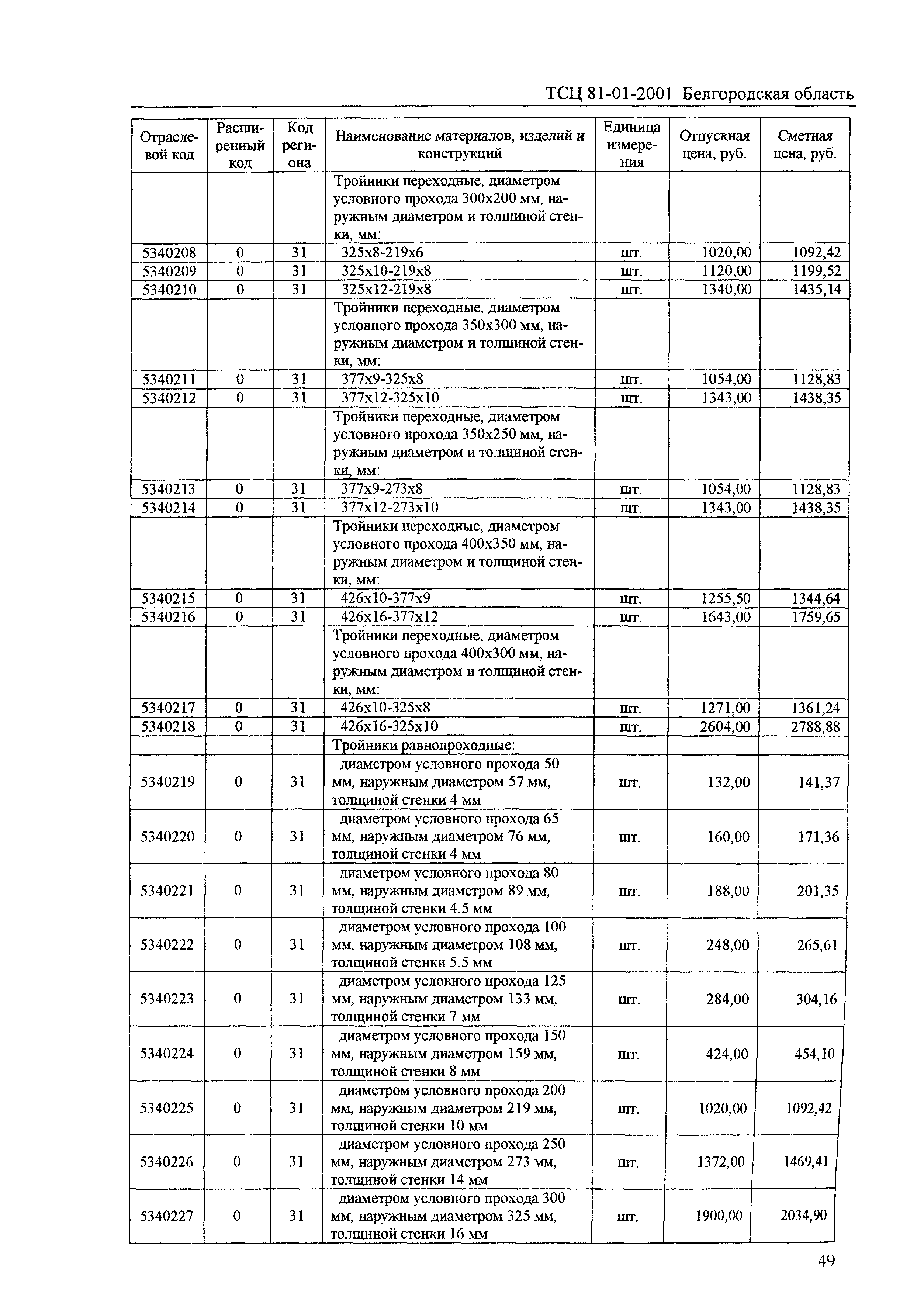 ТСЦ Белгородская область 81-01-2001