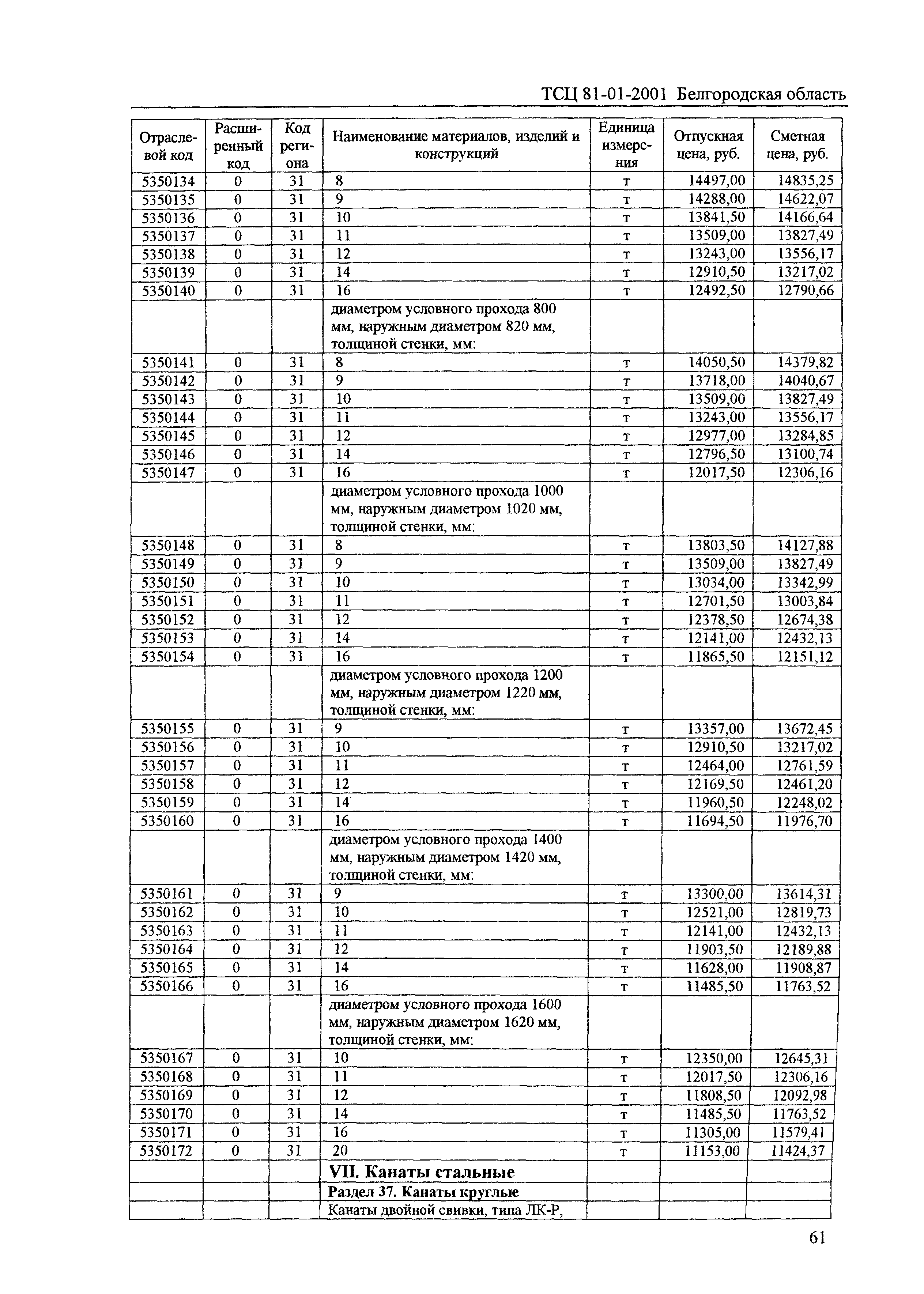 ТСЦ Белгородская область 81-01-2001