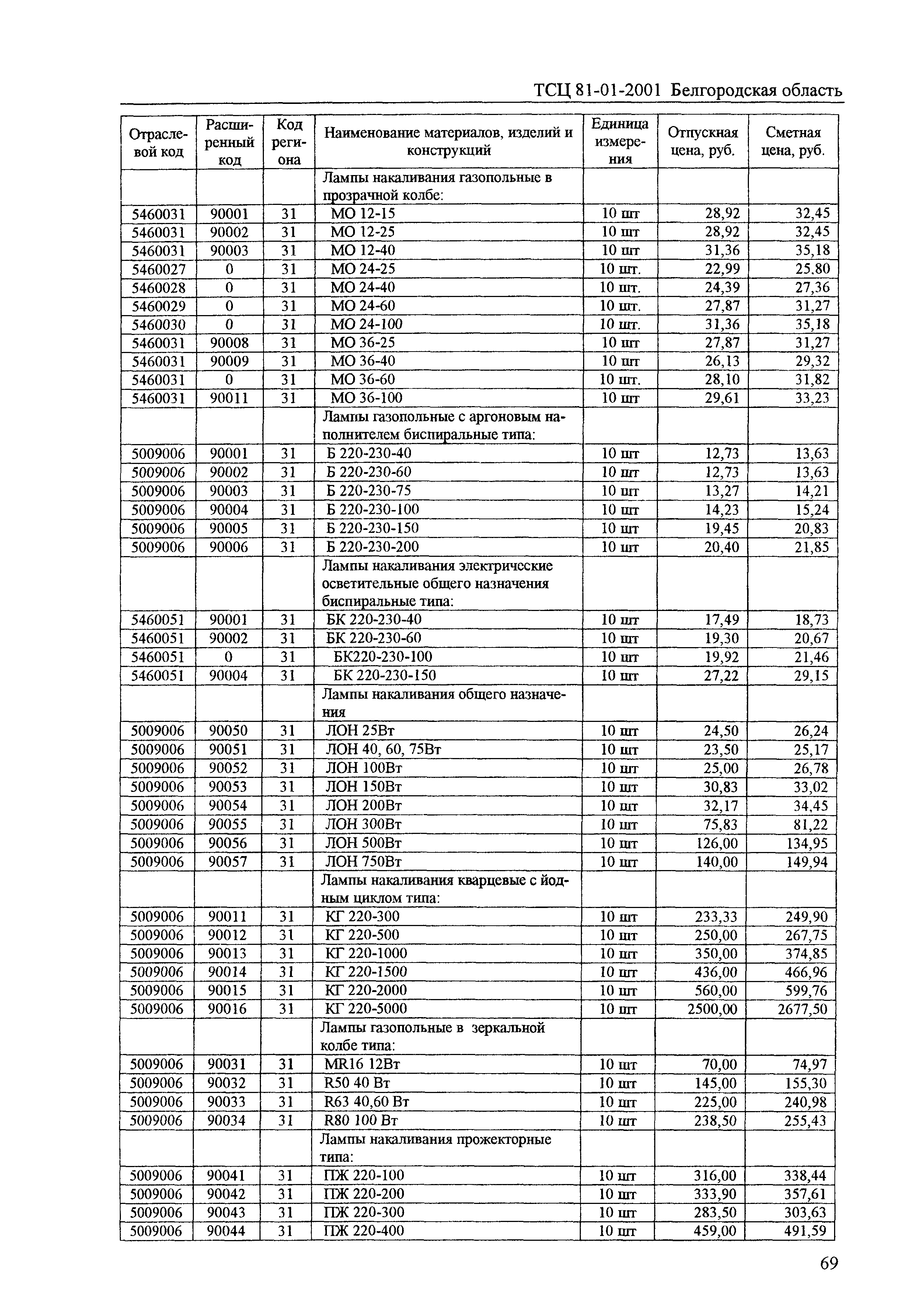 ТСЦ Белгородская область 81-01-2001