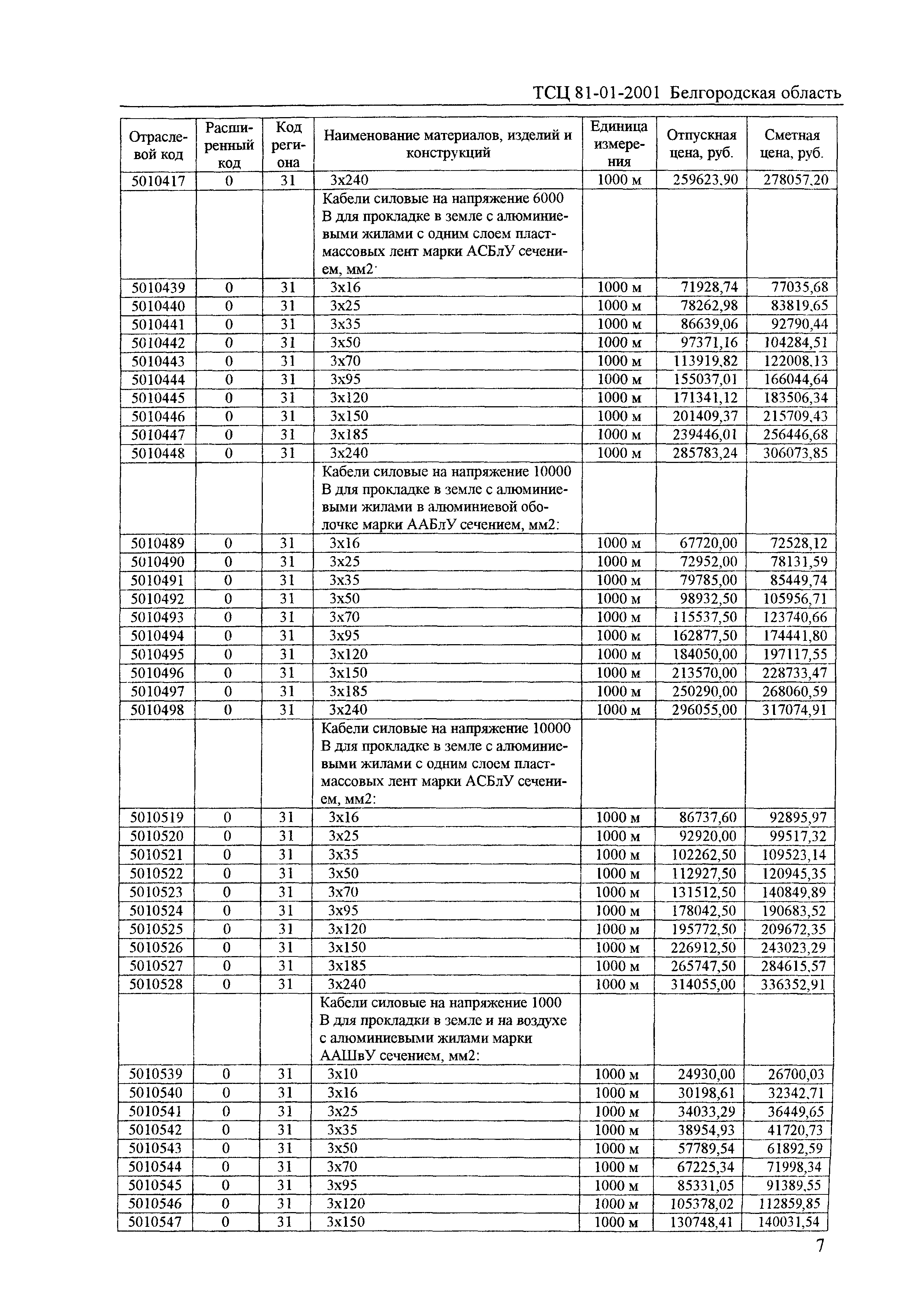 ТСЦ Белгородская область 81-01-2001