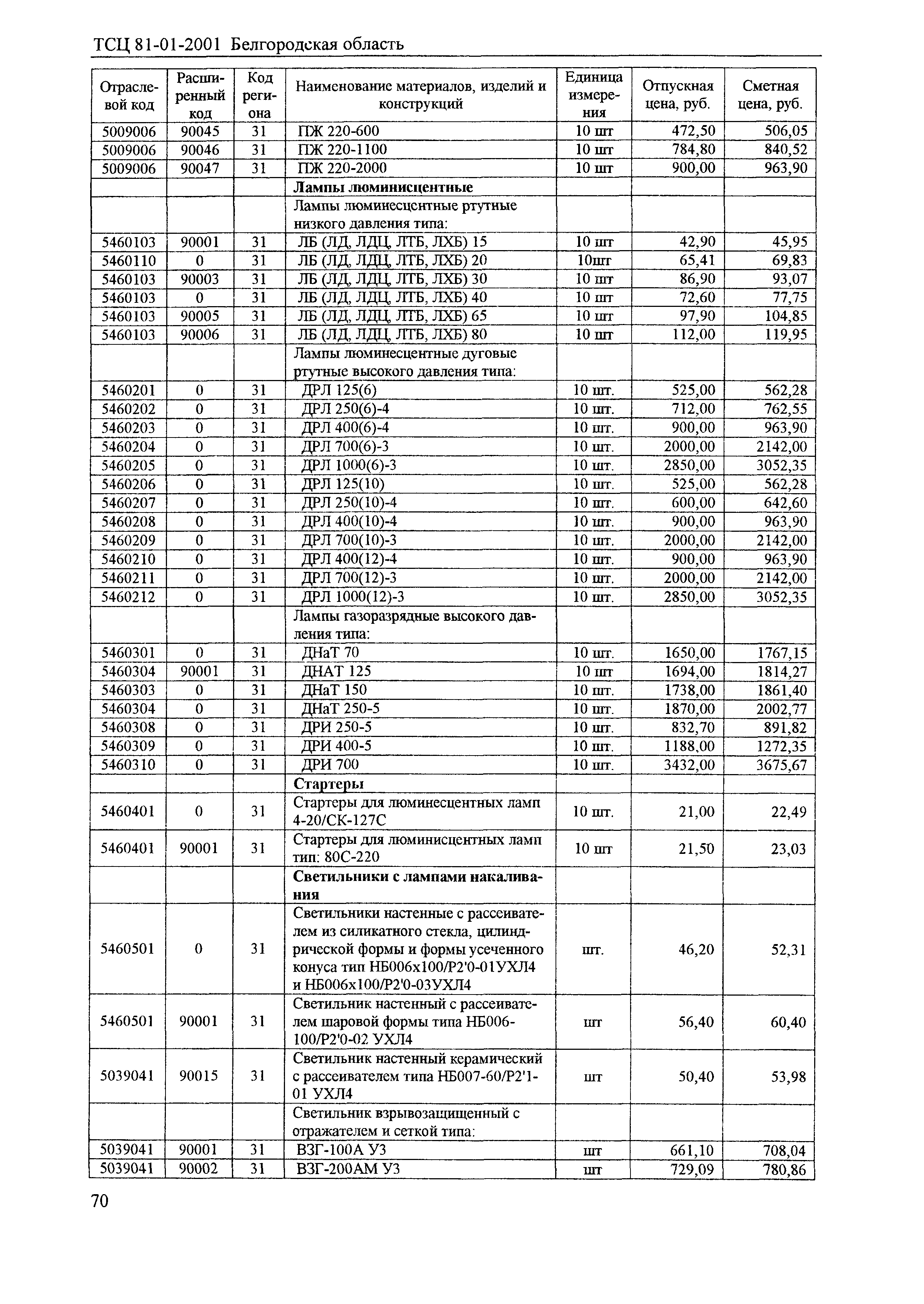 ТСЦ Белгородская область 81-01-2001