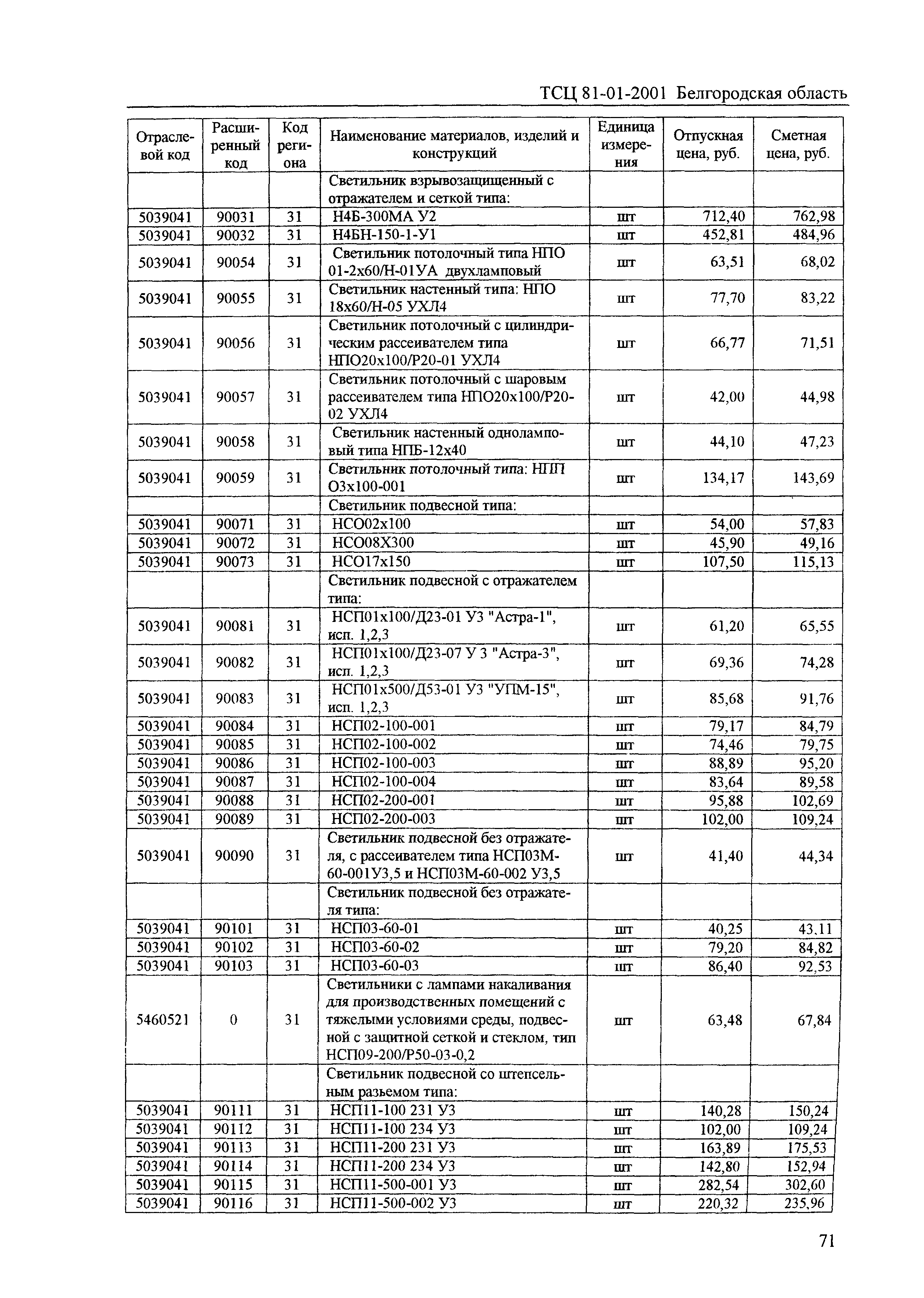 ТСЦ Белгородская область 81-01-2001