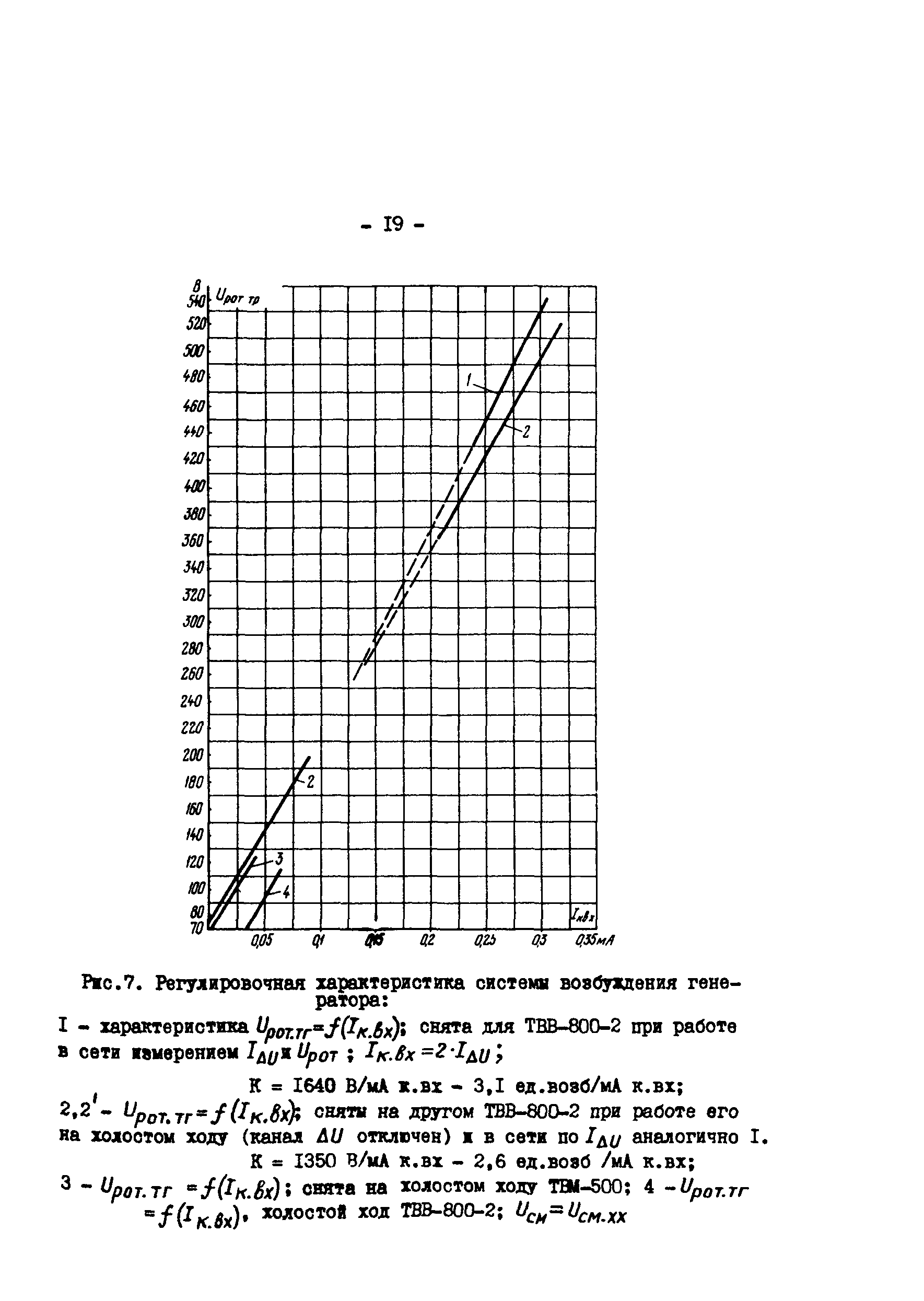 СО 34.45.622