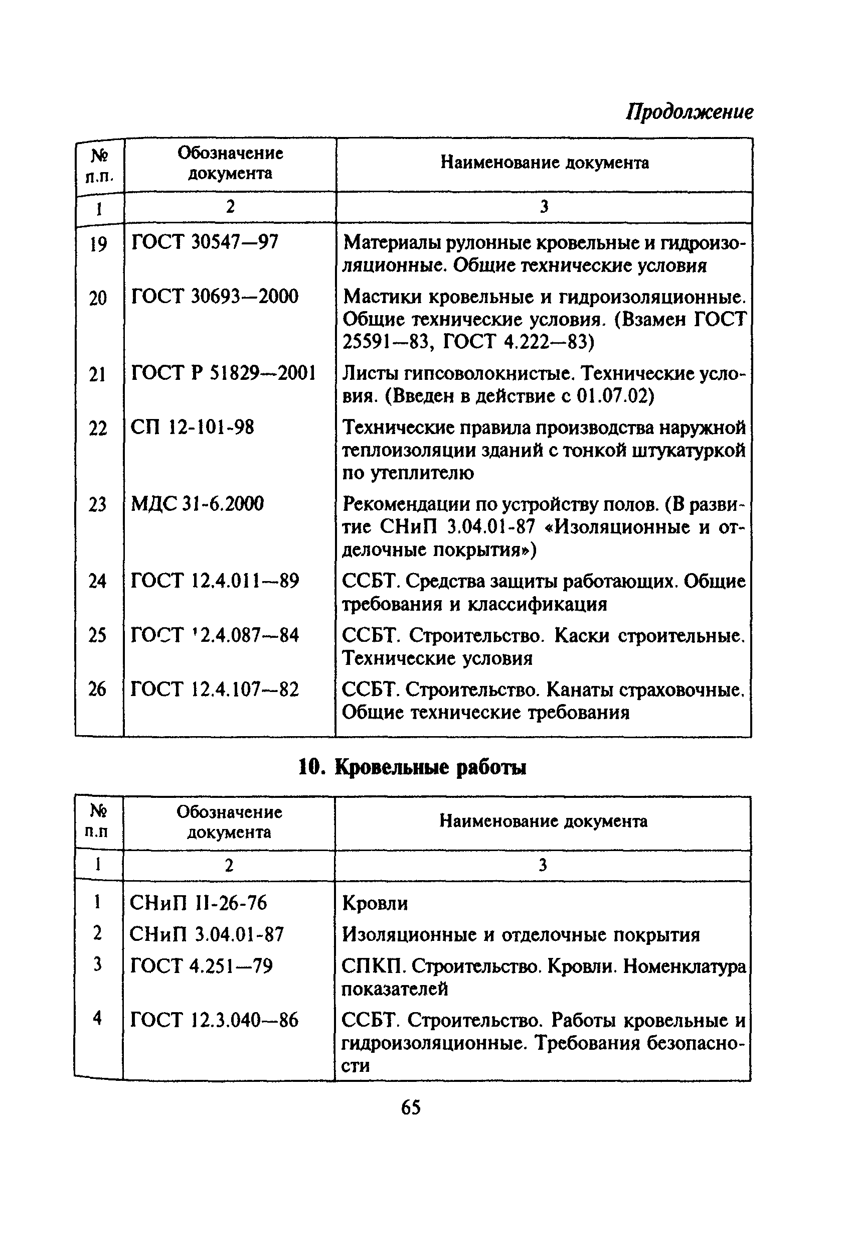 Перечень 