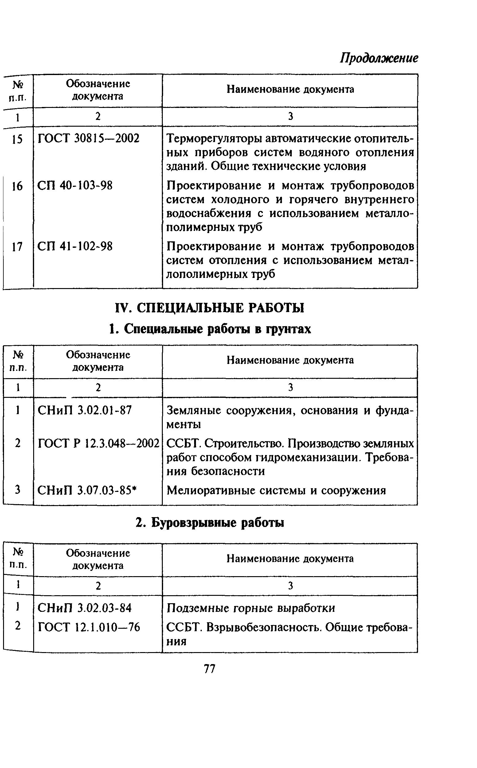 Перечень 