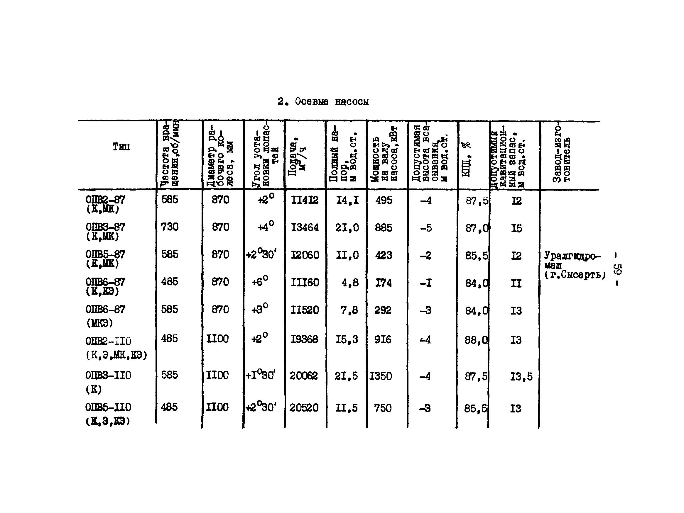 СО 34.41.711