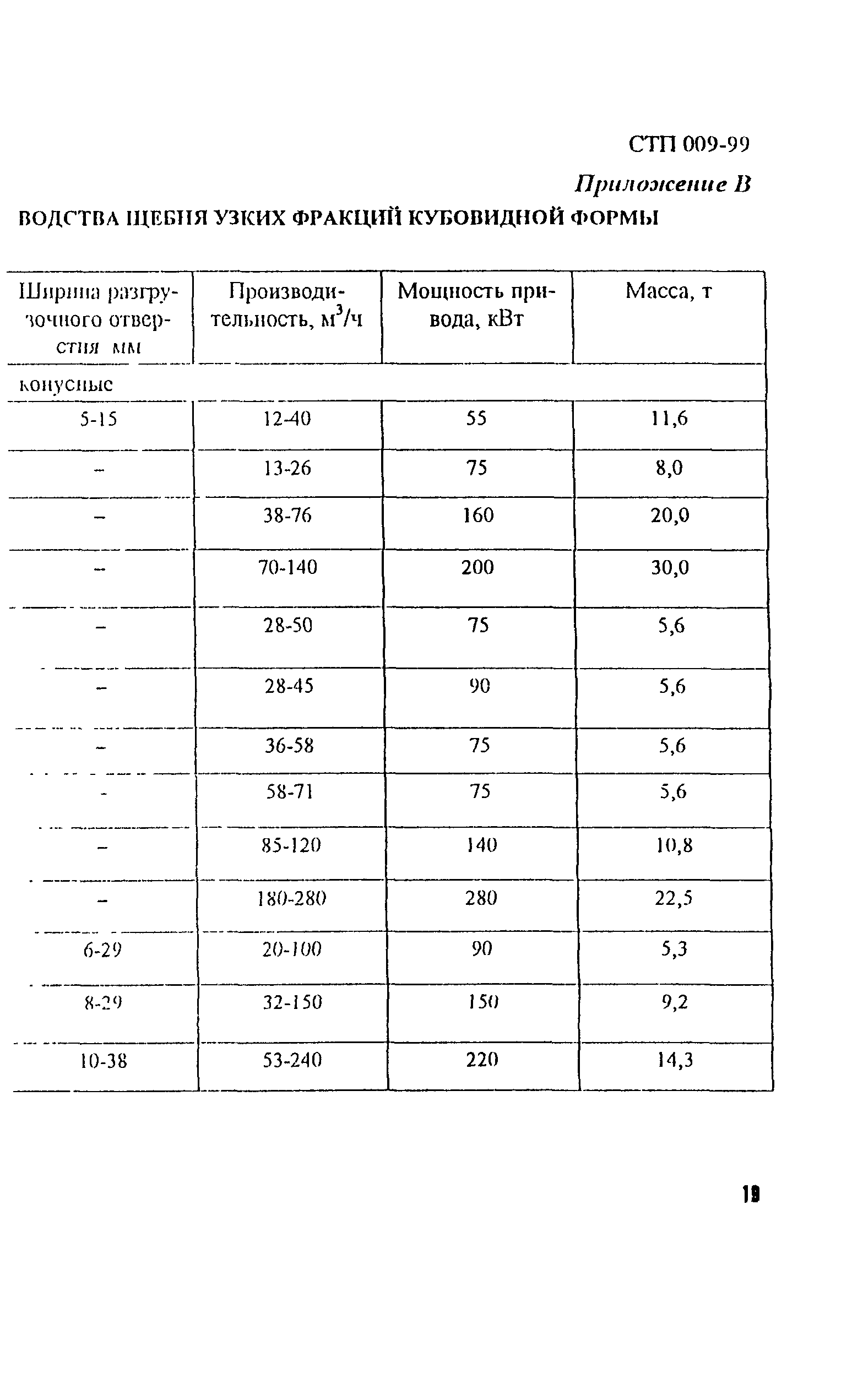 СТП 009-99