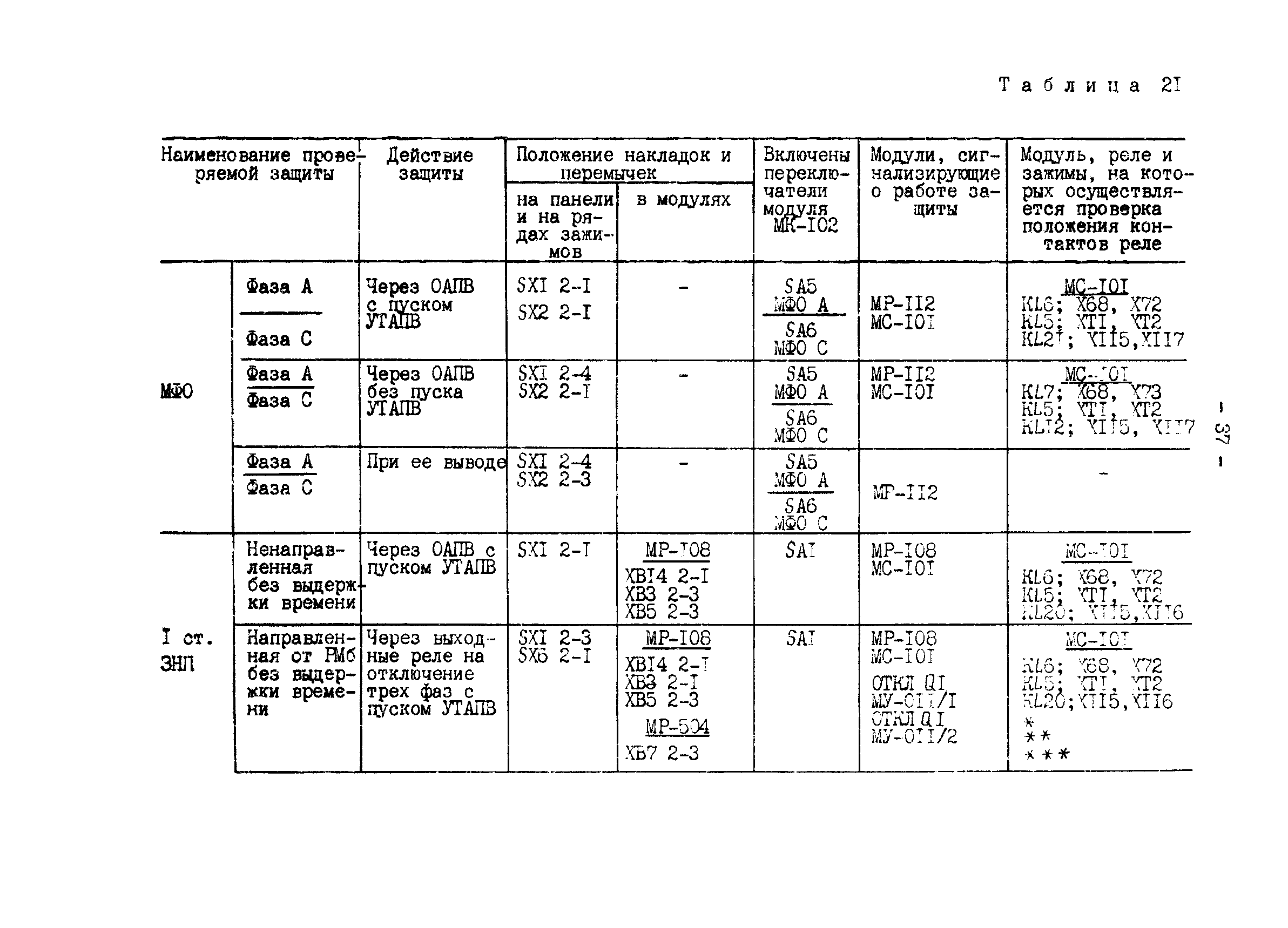 СО 34.35.666-84