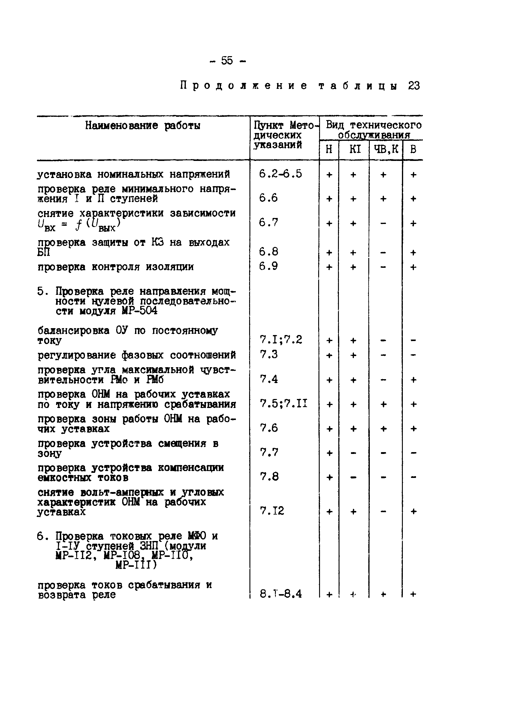 СО 34.35.666-84