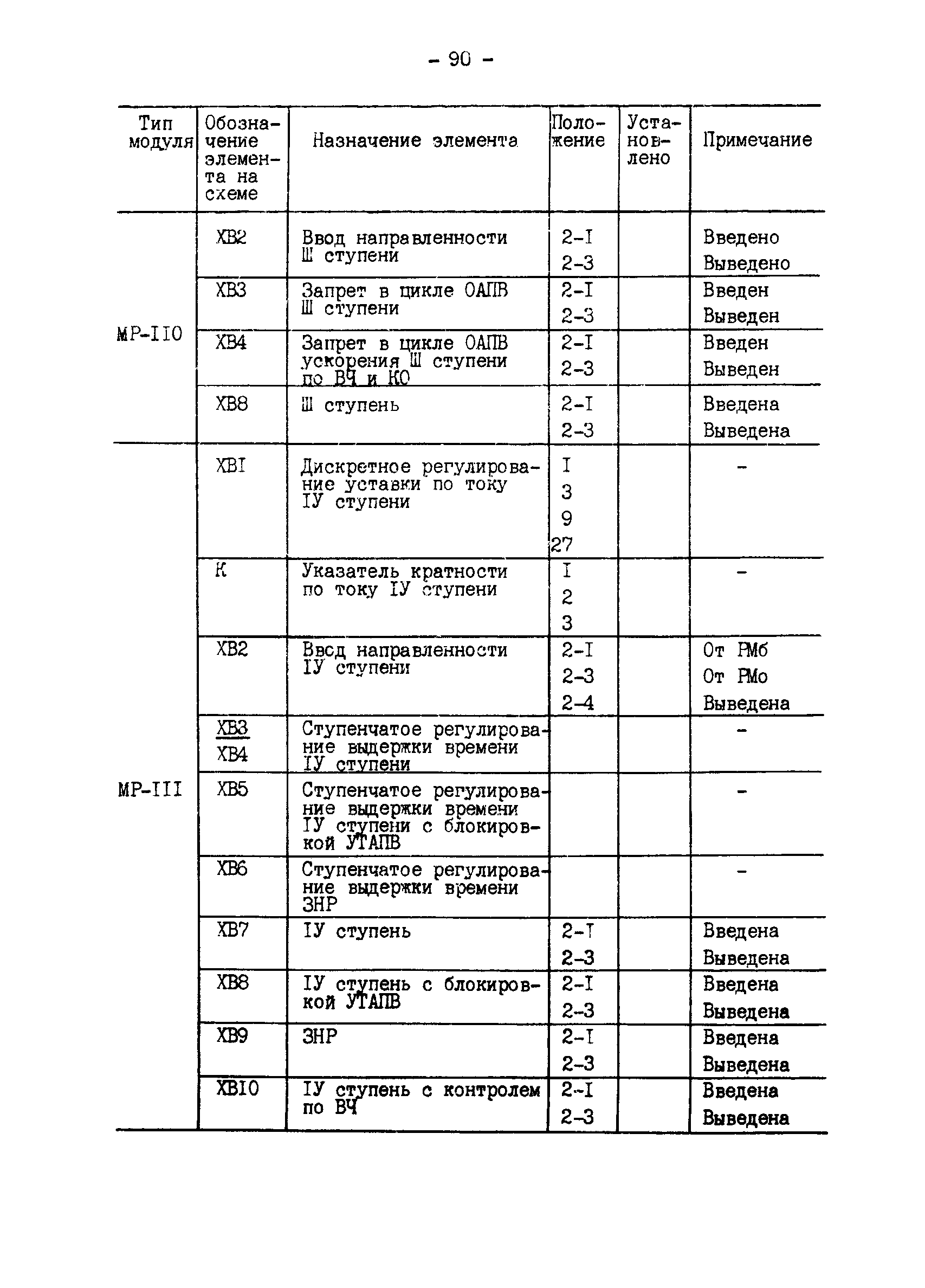 СО 34.35.666-84