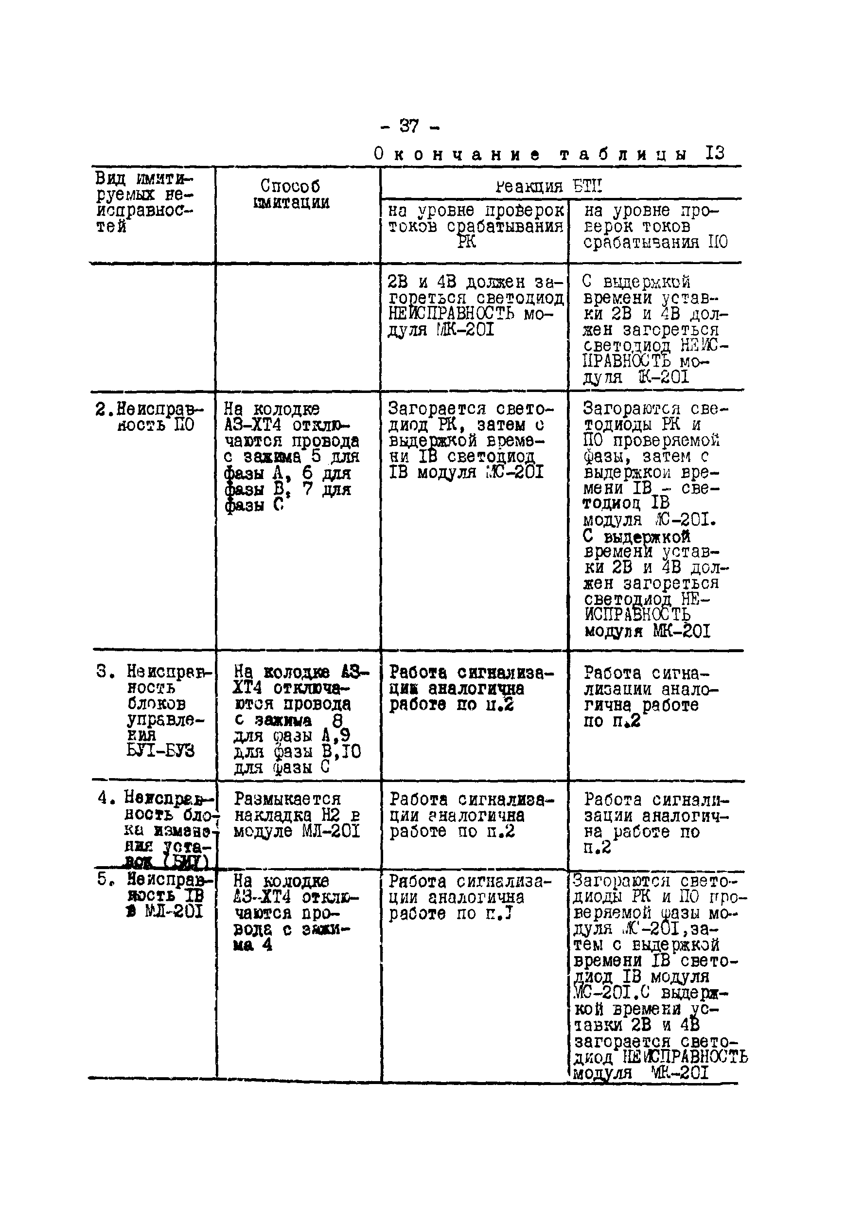 СО 34.35.658-84